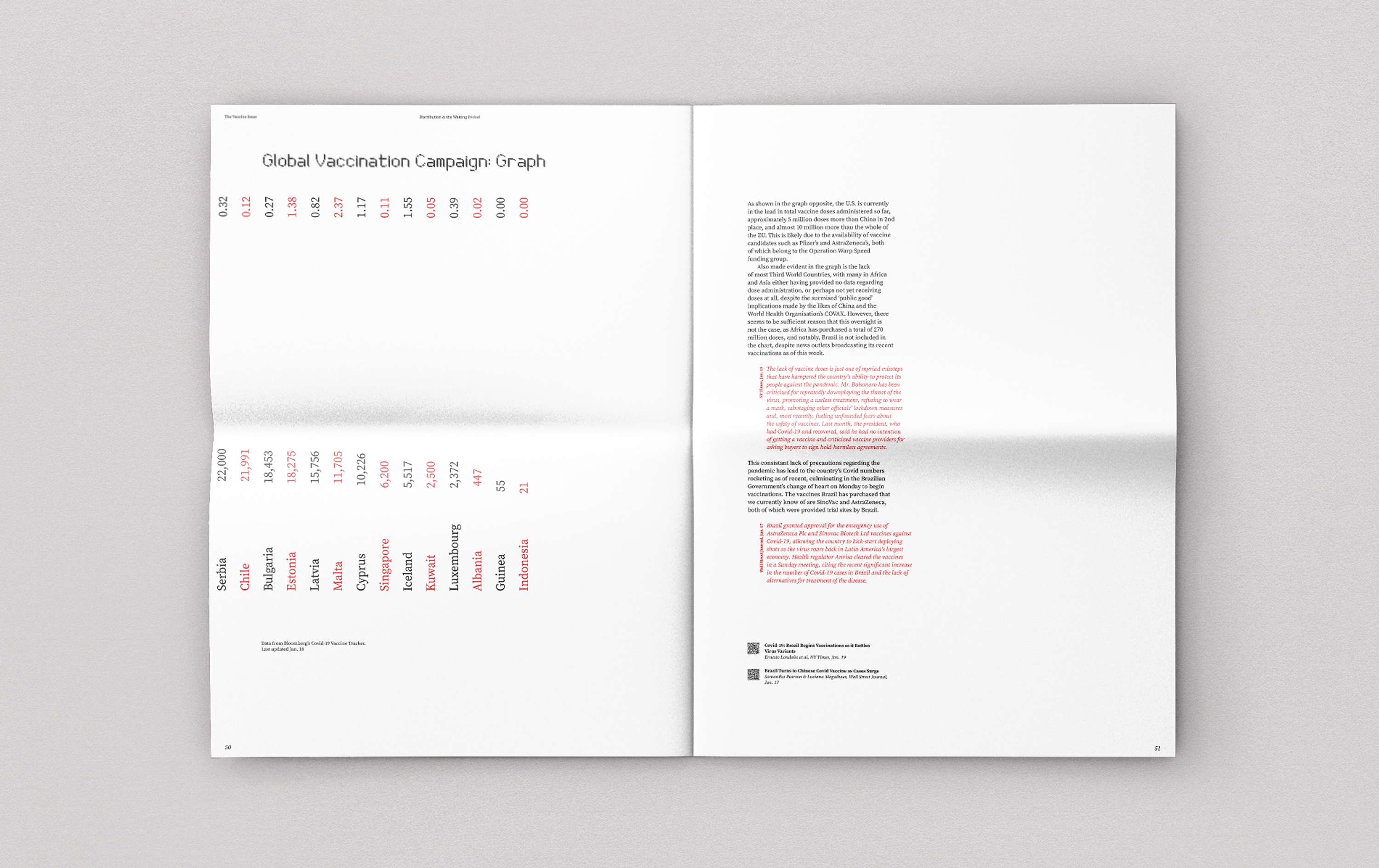 The Vaccine Issue — ISTD 2021 Submission by Rowan Black