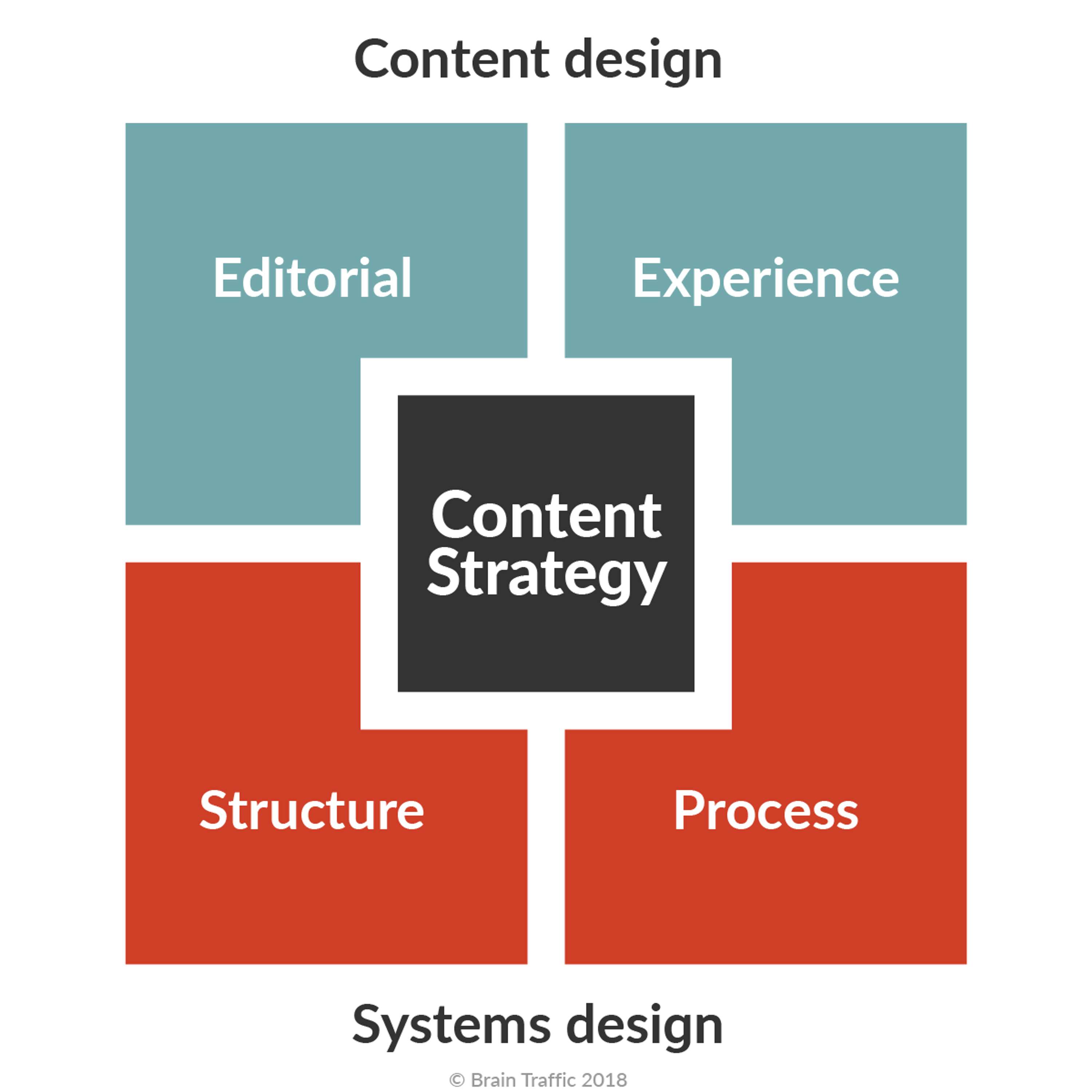 Data-driven digital transformation at The National Archives: Project Etna by Piriya Pordes