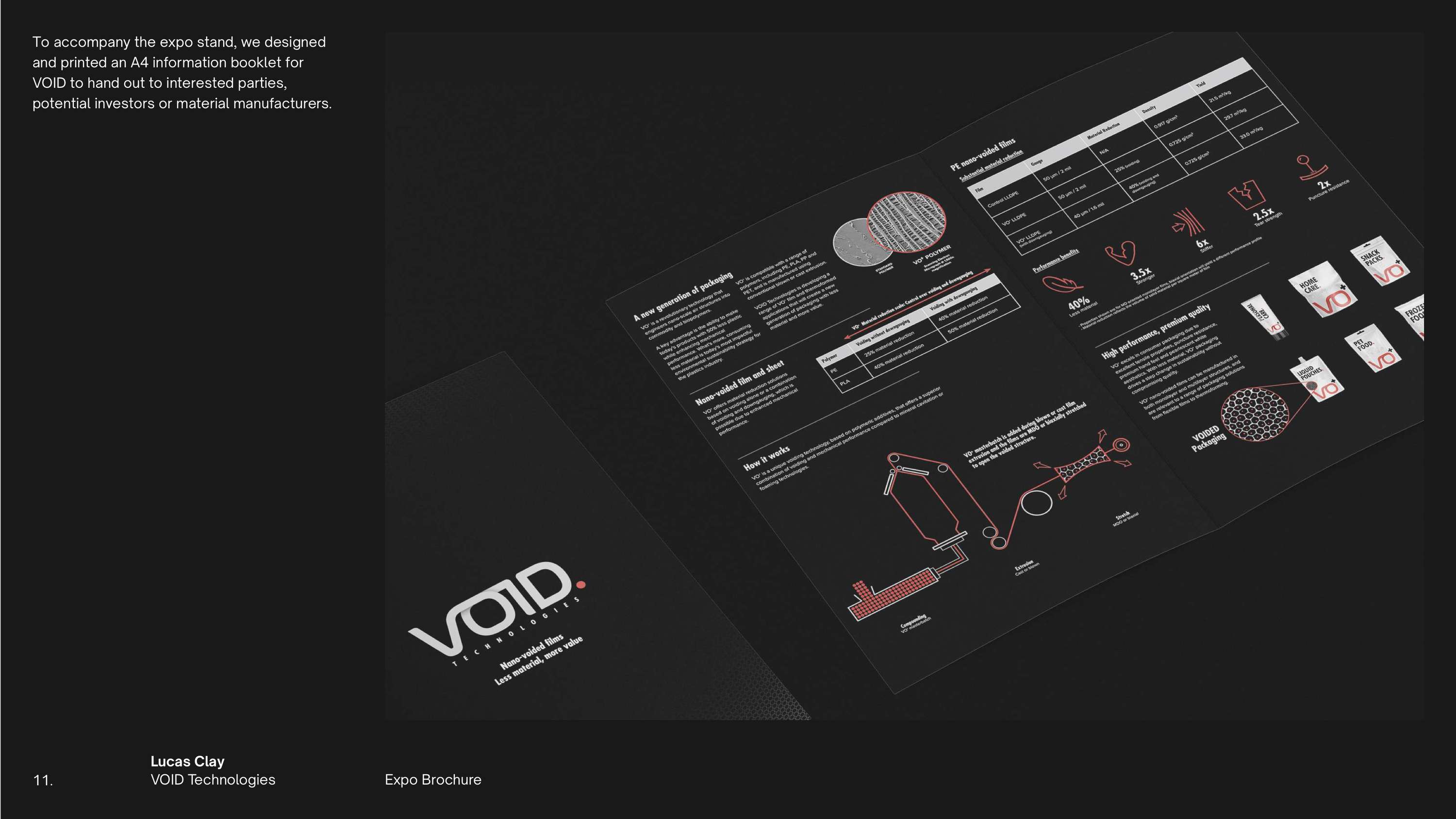 VOID Technologies by Lucas Clay