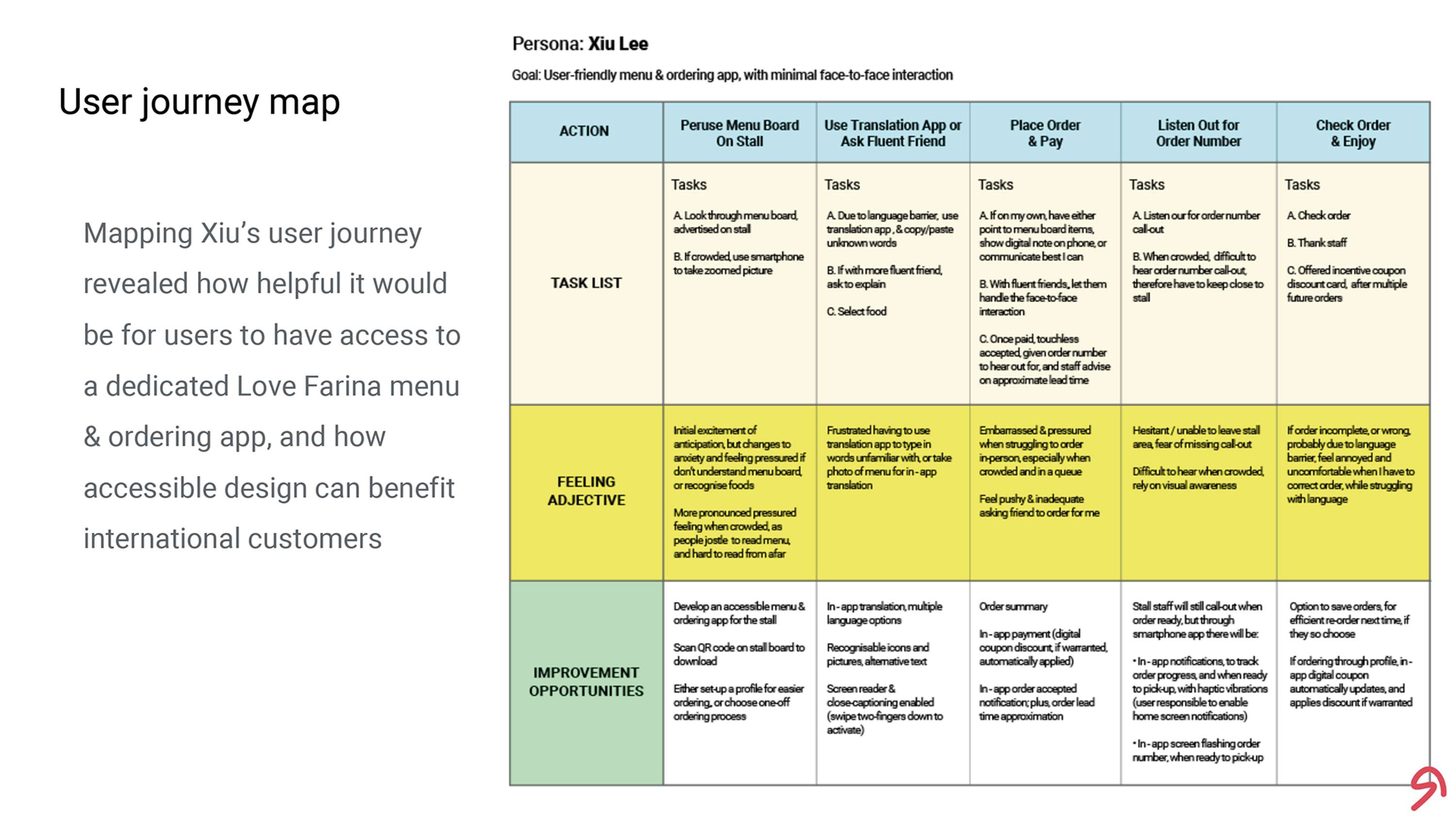 Dedicated Mobile App UXD Proposal for Coursera Google Design Certificate by Sagar Amin
