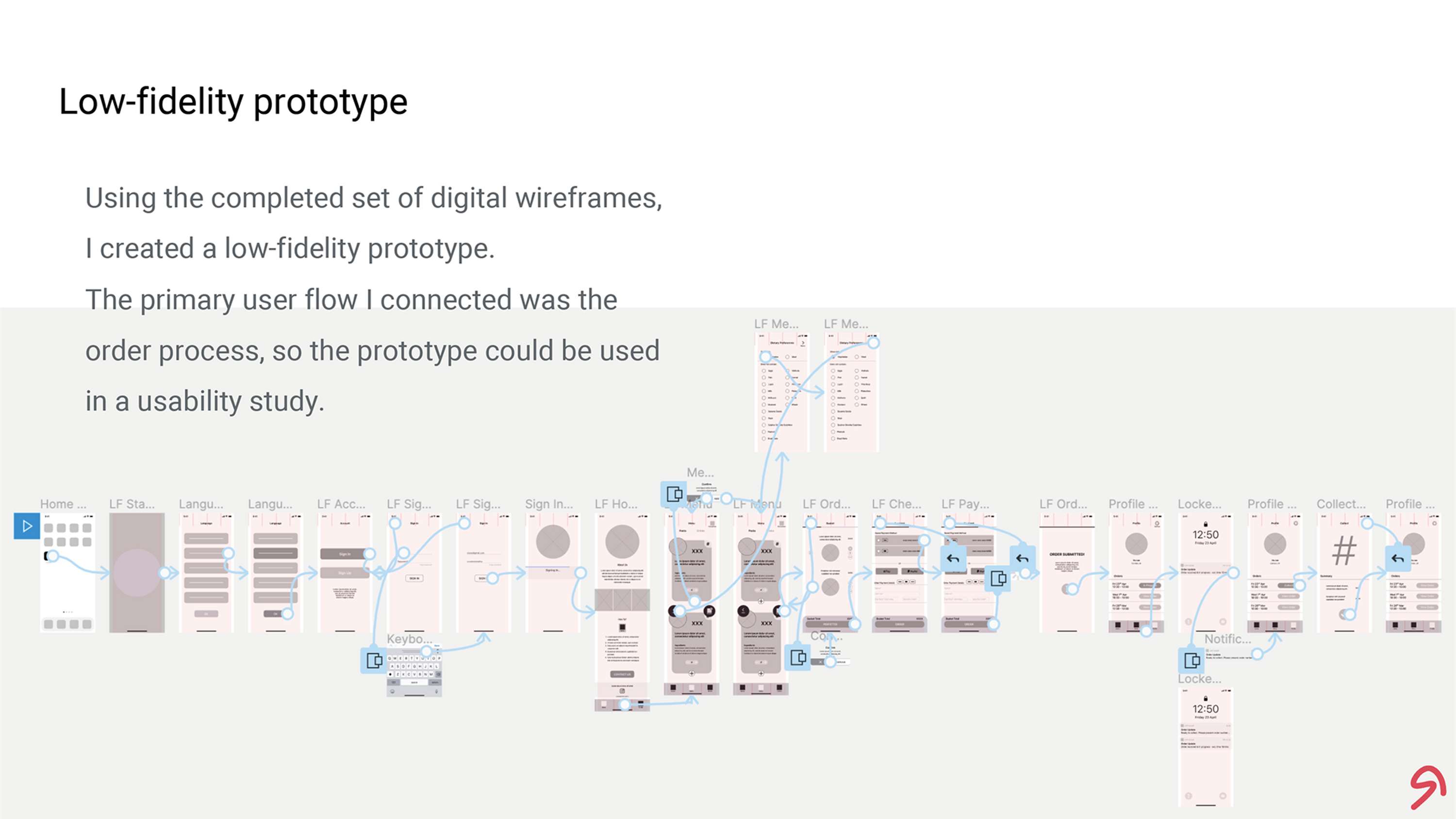 Dedicated Mobile App UXD Proposal for Coursera Google Design Certificate by Sagar Amin