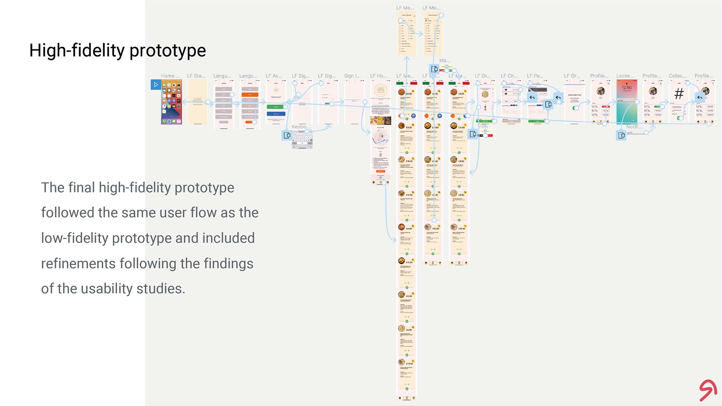 Dedicated Mobile App UXD Proposal for Coursera Google Design Certificate by Sagar Amin
