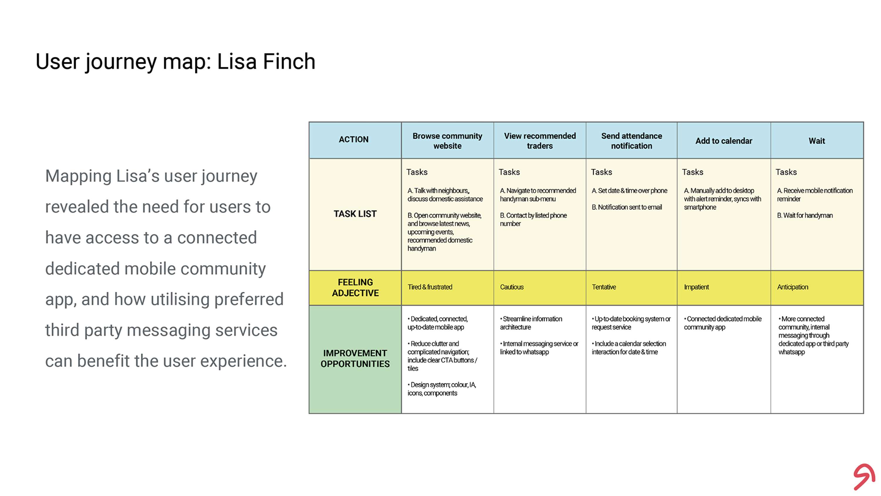 Social Good App UXD Proposal for Coursera Google Design Certificate by Sagar Amin