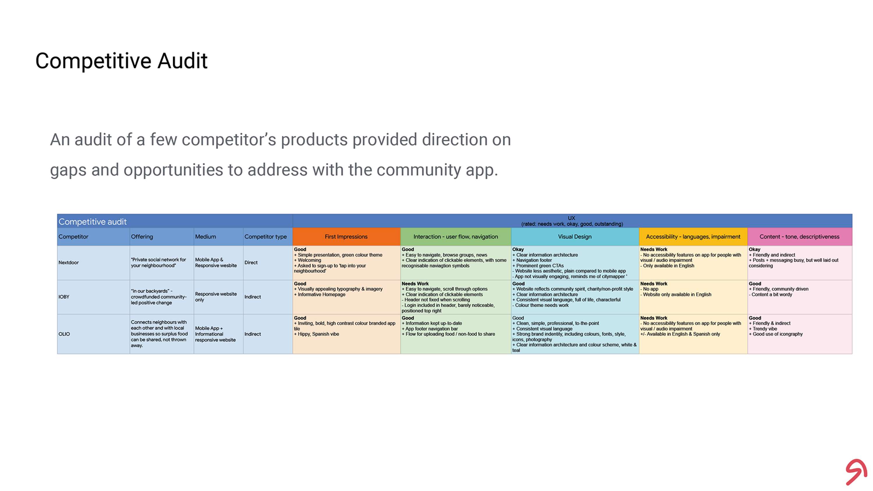 Social Good App UXD Proposal for Coursera Google Design Certificate by Sagar Amin
