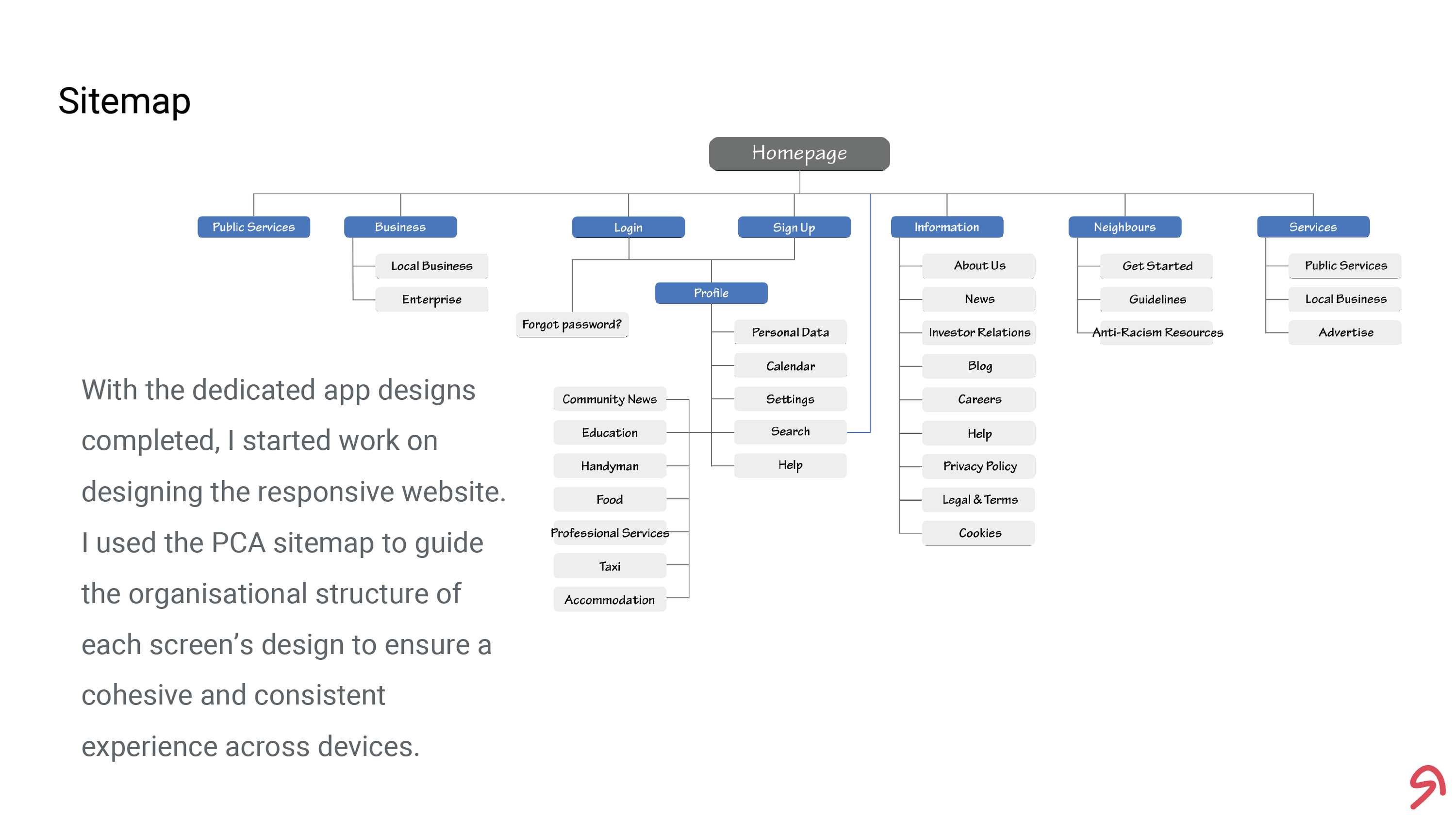 Social Good App UXD Proposal for Coursera Google Design Certificate by Sagar Amin