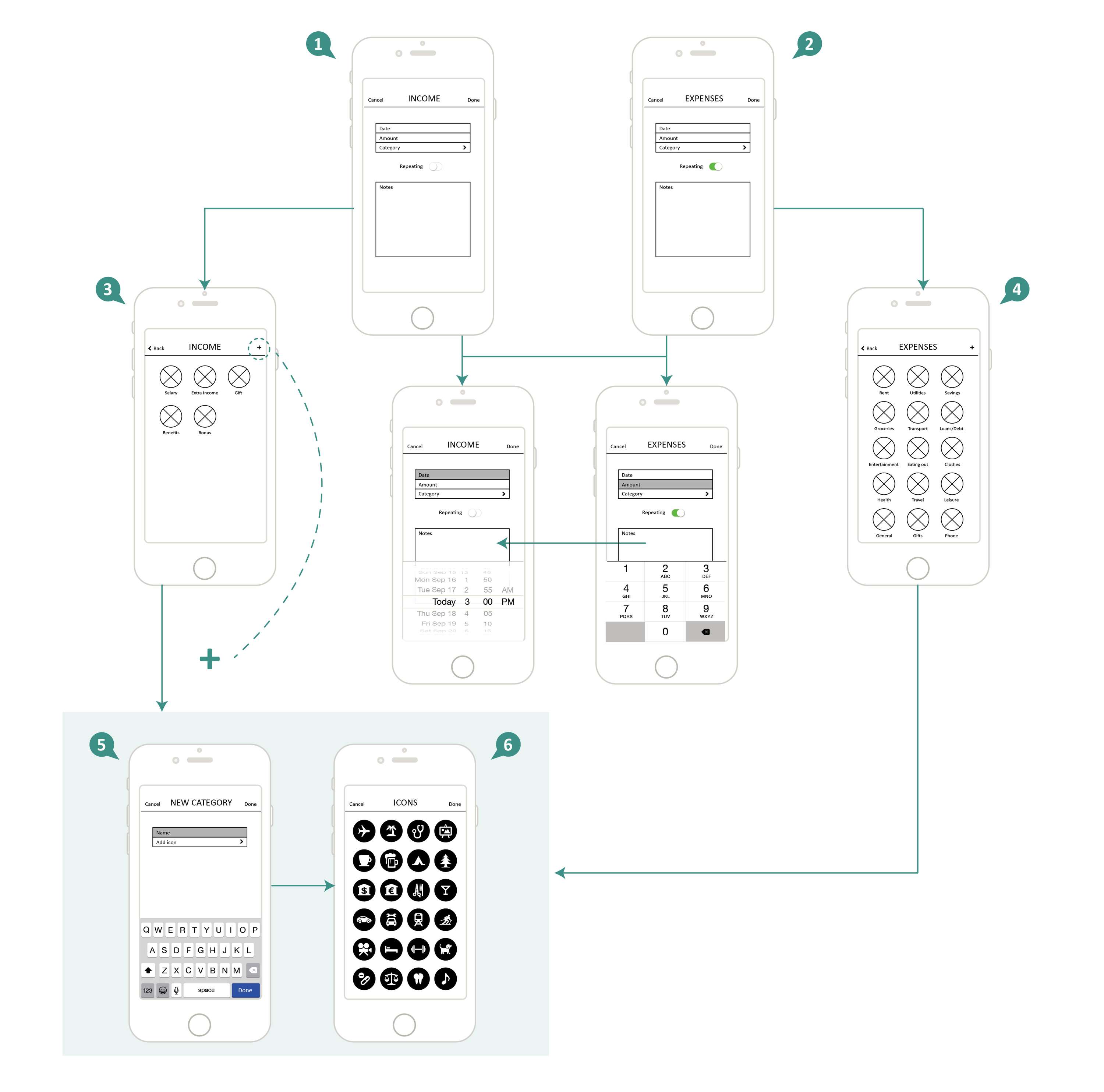 UI and UX design - SavedIt by Michele Duplessis