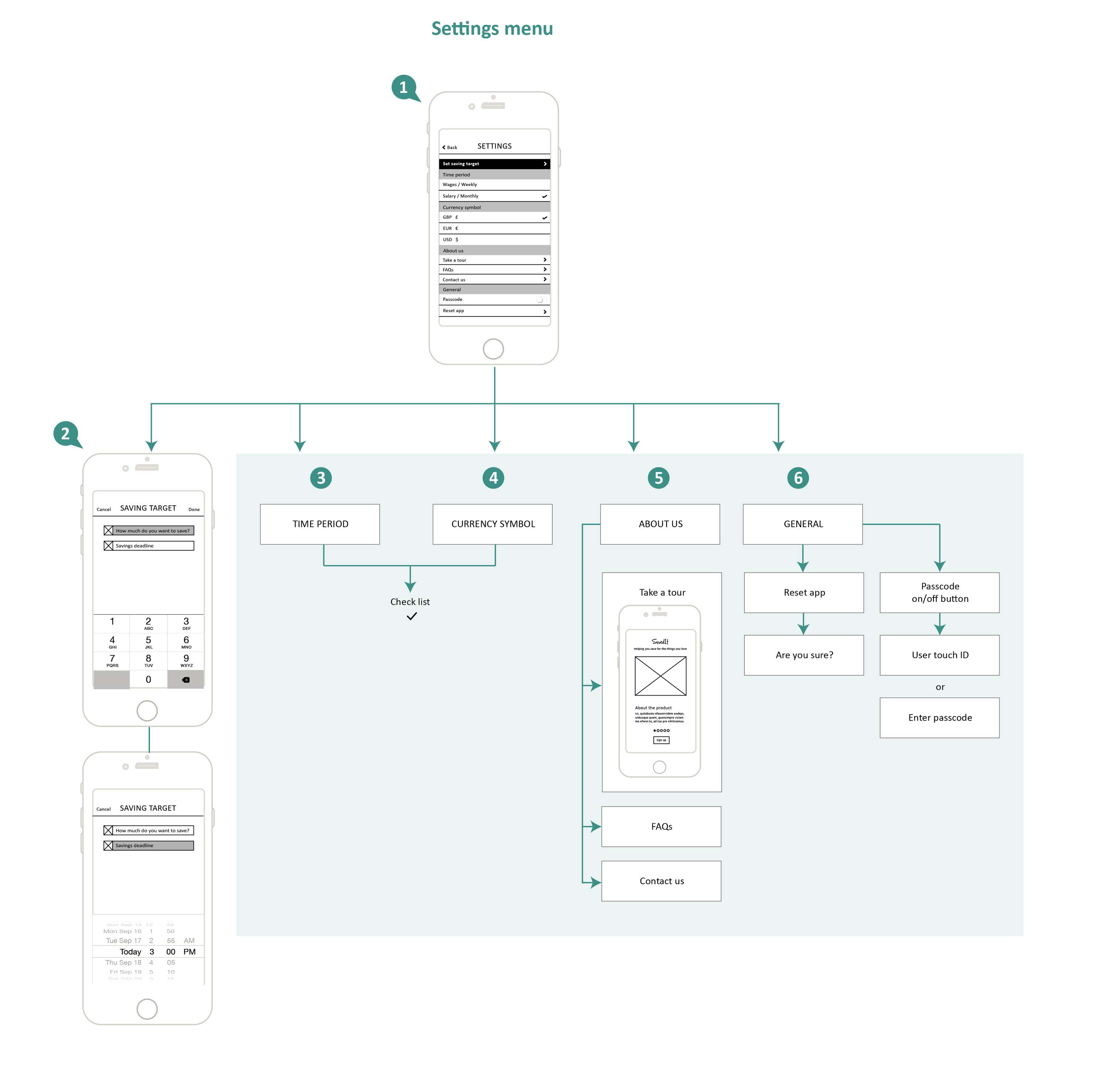 UI and UX design - SavedIt by Michele Duplessis