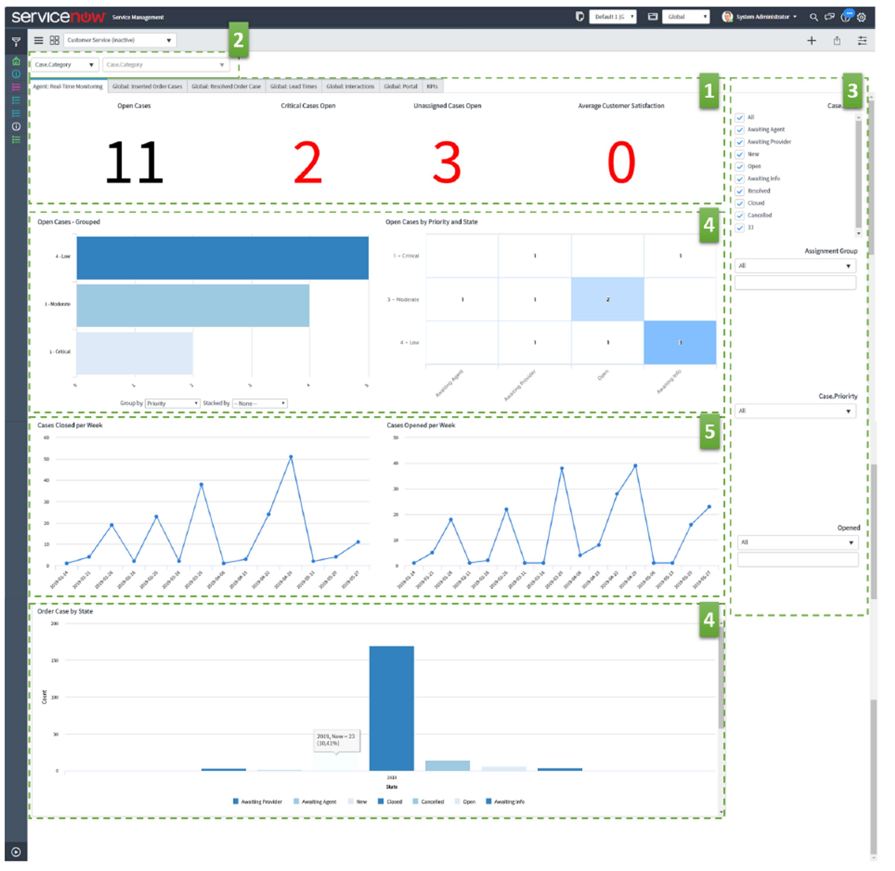 Performance Analytics Solution in an E-Commerce Business Model | Master Thesis by Basílio Dias