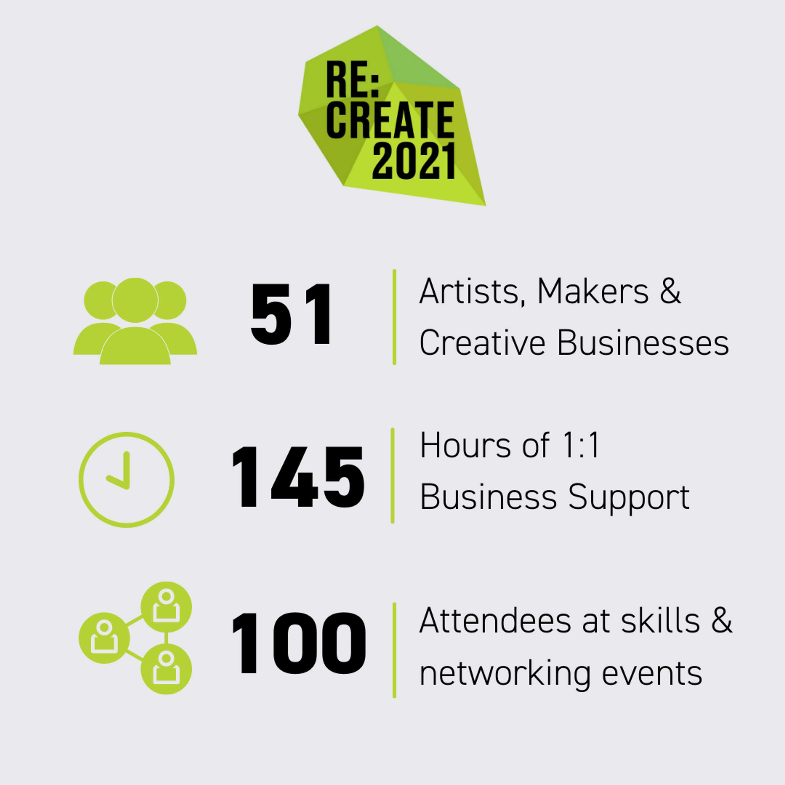 Increasing the business confidence of 51 creative businesses across Wandsworth with the Re:Create 2021 programme by Creative United