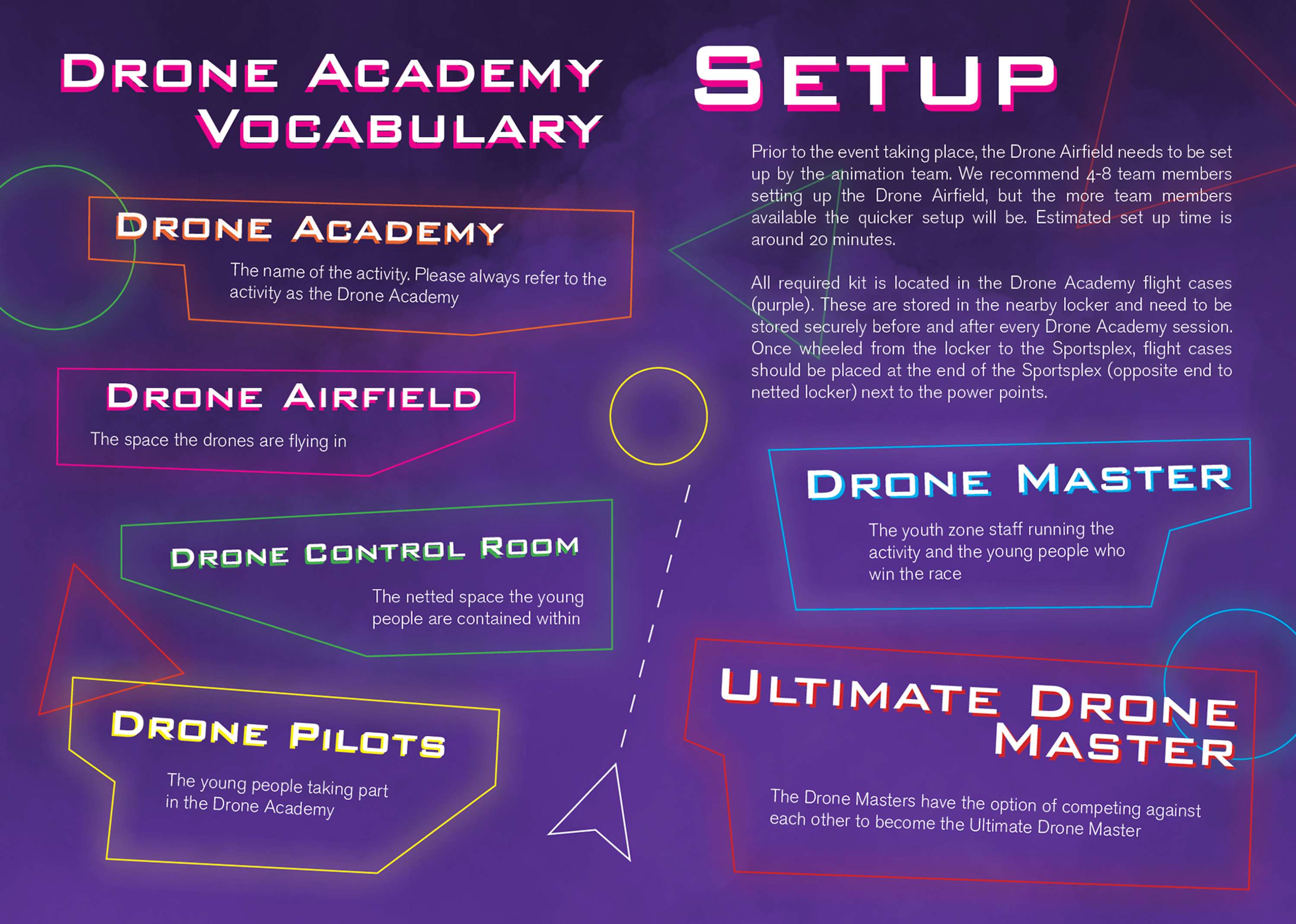 MSC DRONE ACADEMY HANDBOOK by Luke Giles