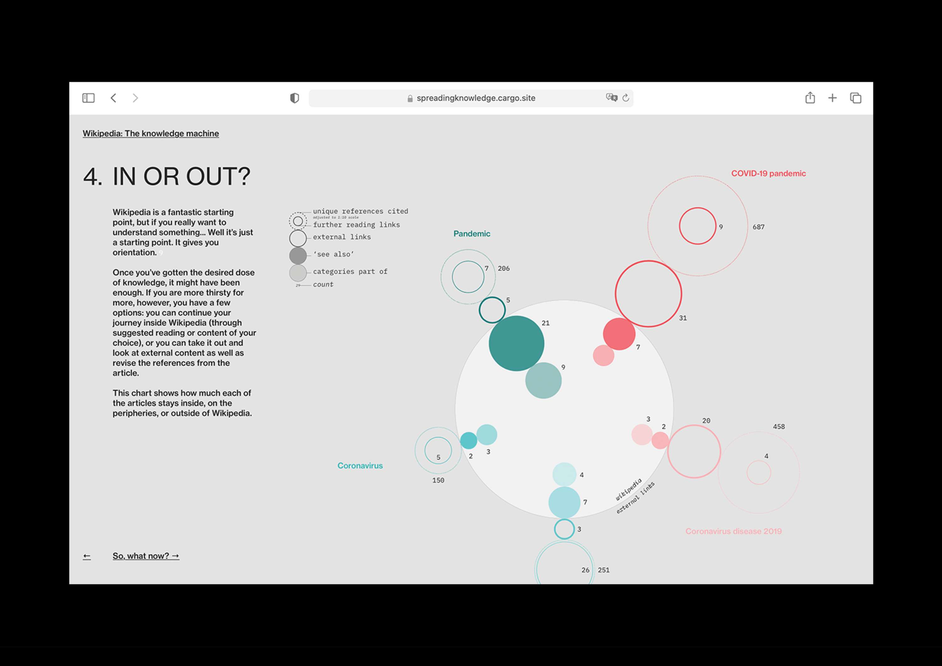 Wikipedia, the Knowledge Machine by Elena Etter