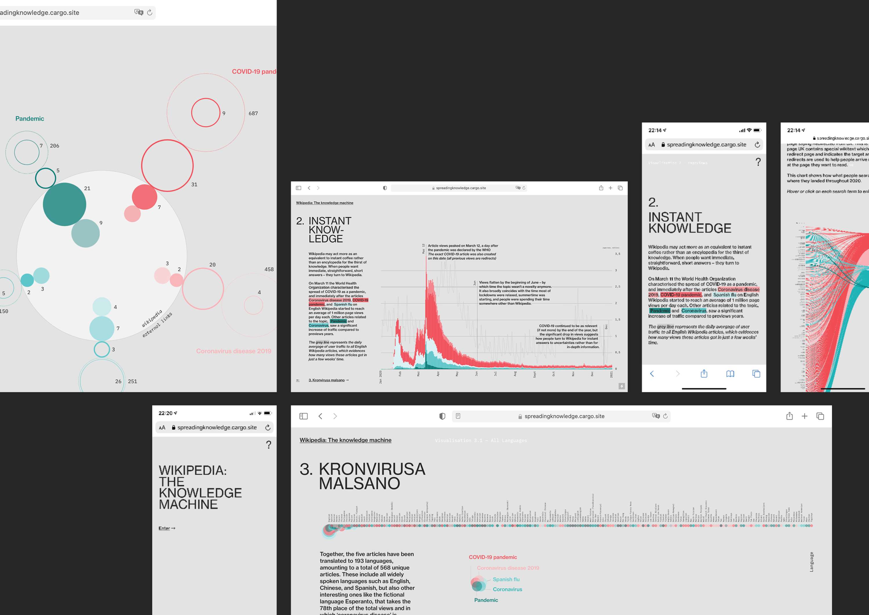 Wikipedia, the Knowledge Machine by Elena Etter