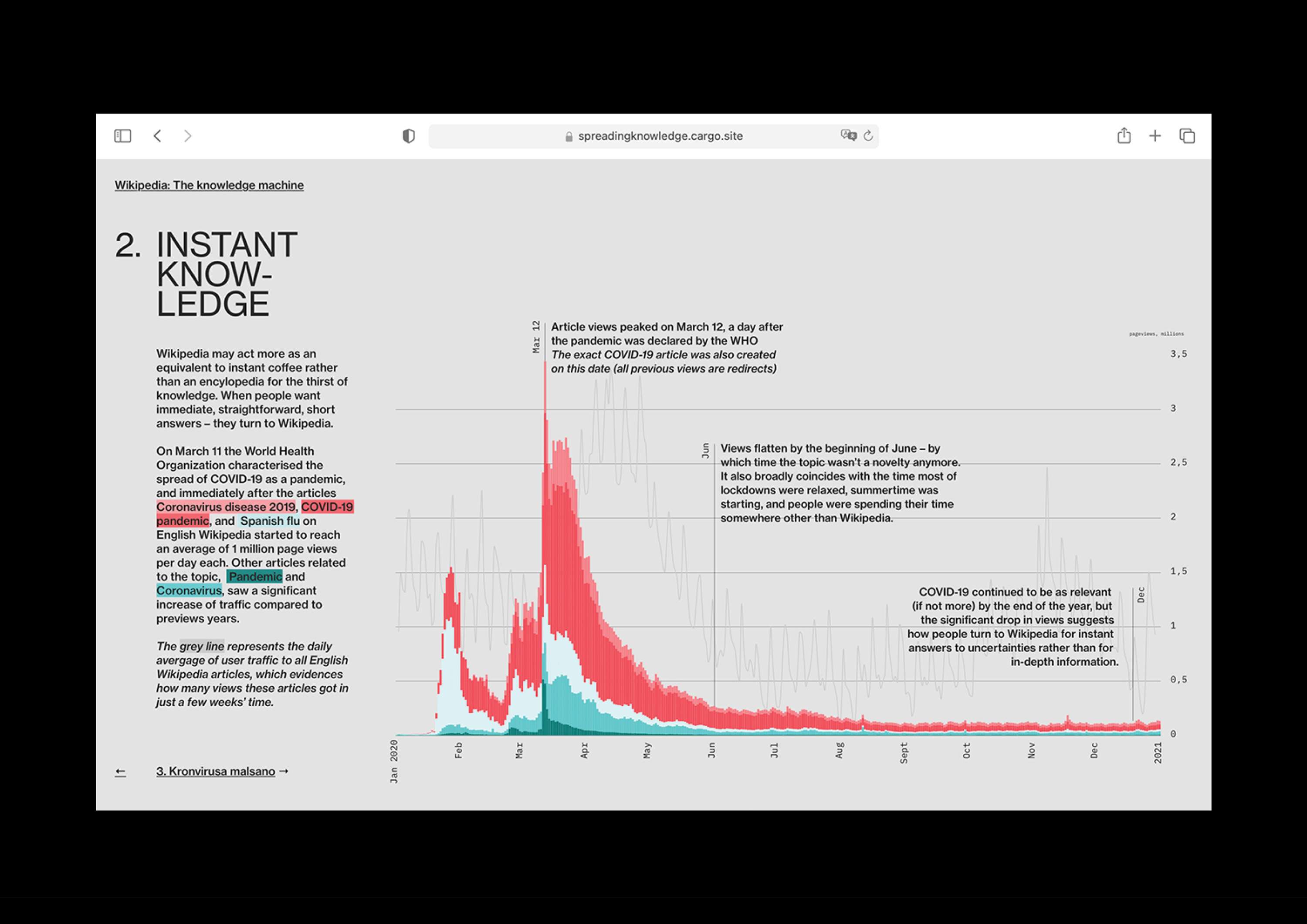 Wikipedia, the Knowledge Machine by Elena Etter