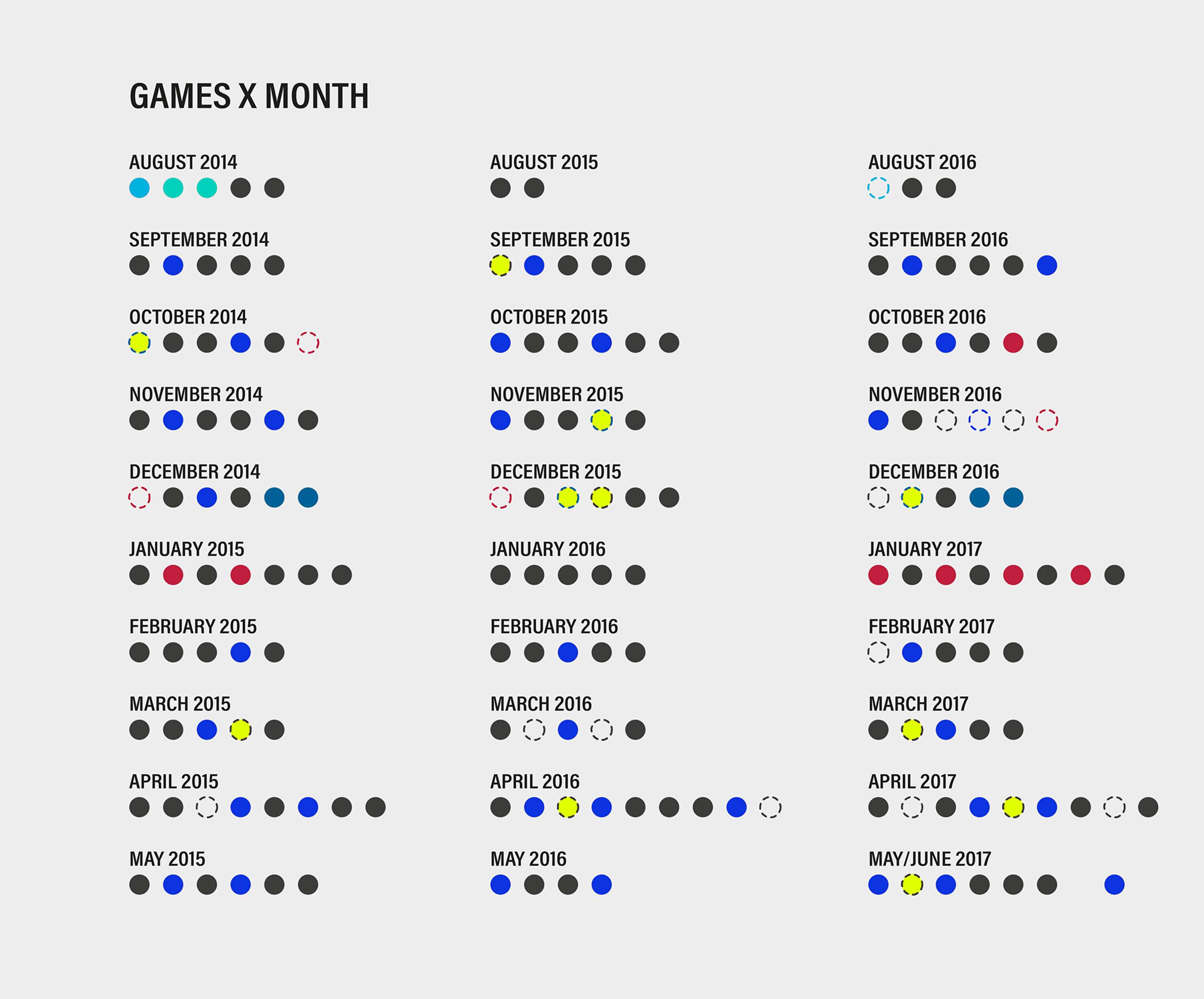 Kr8s infographic by Alex Fer