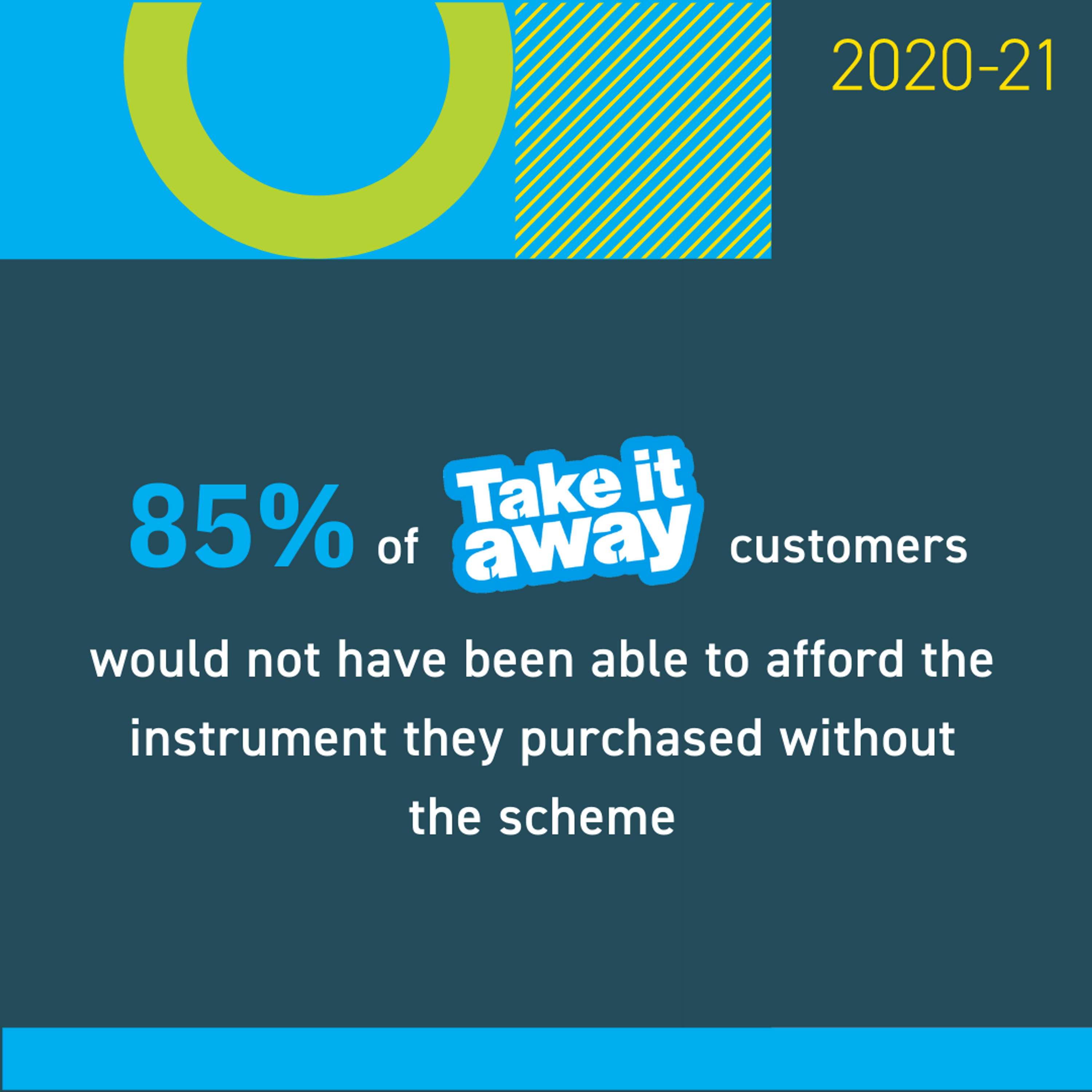 2020/21 Annual Impact Report by Creative United