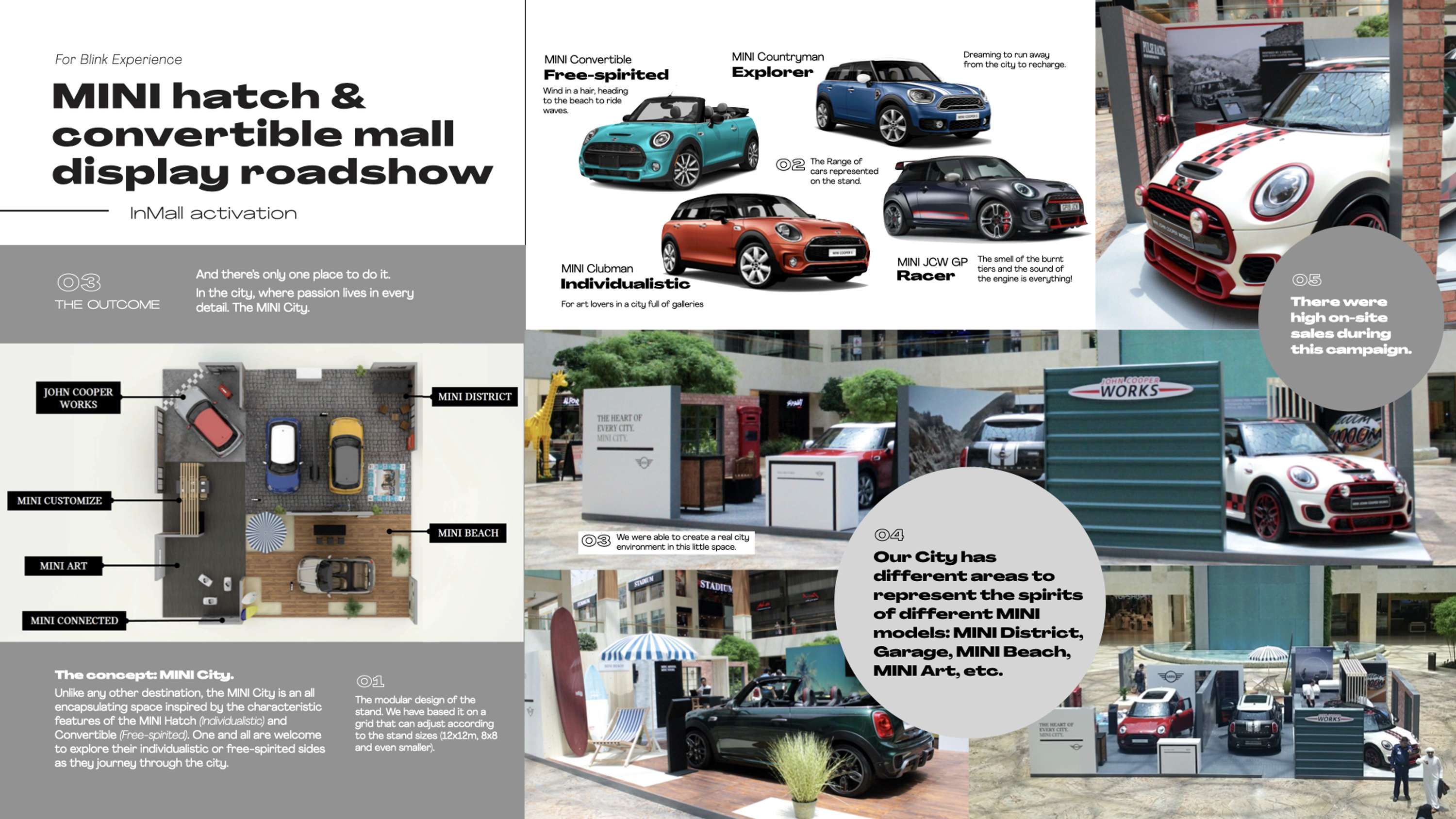 MINI hatch & convertible mall display roadshow by Natalya Reutova