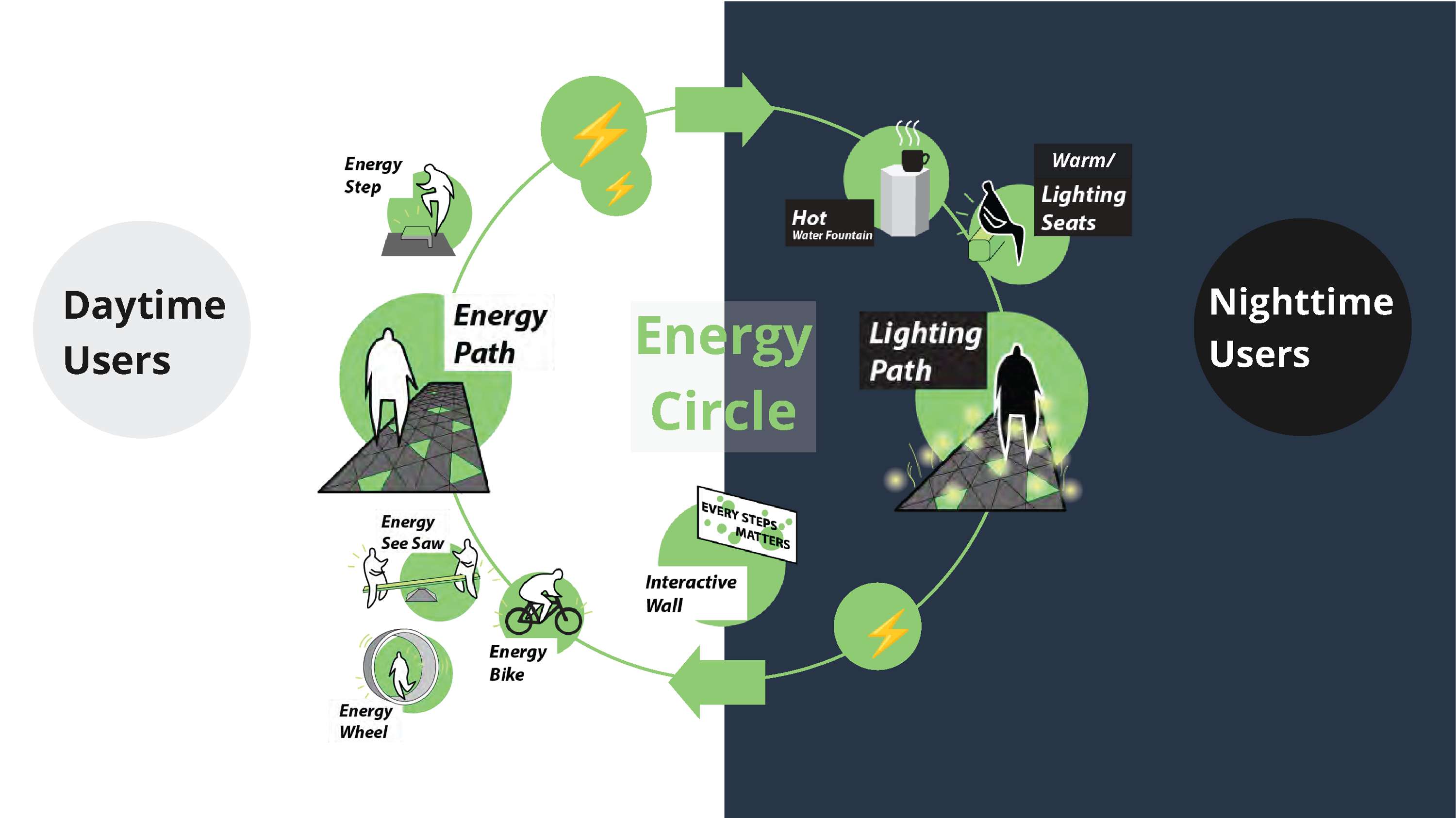 Energy Lab by Sarabjit Singh