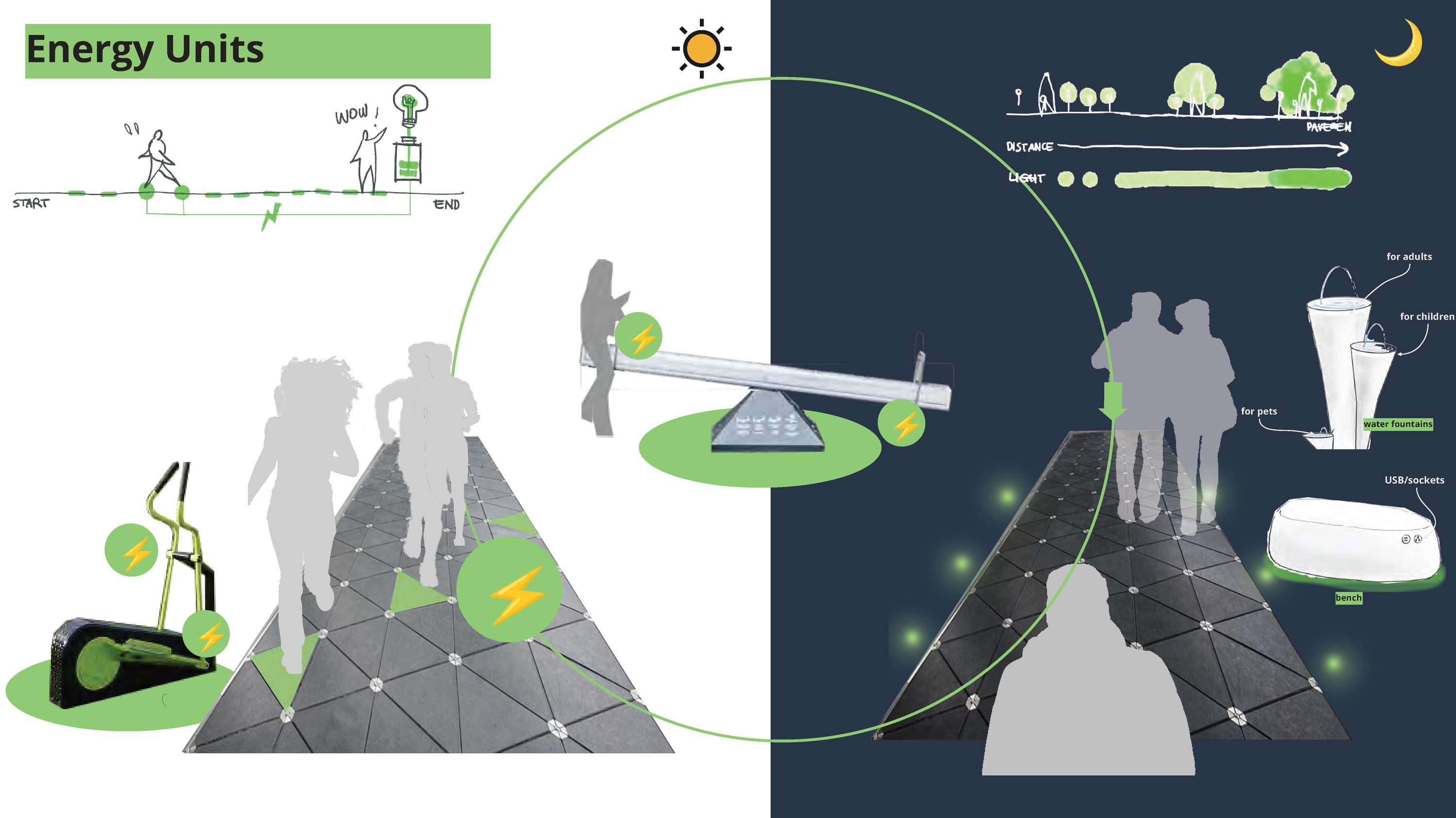 Energy Lab by Sarabjit Singh