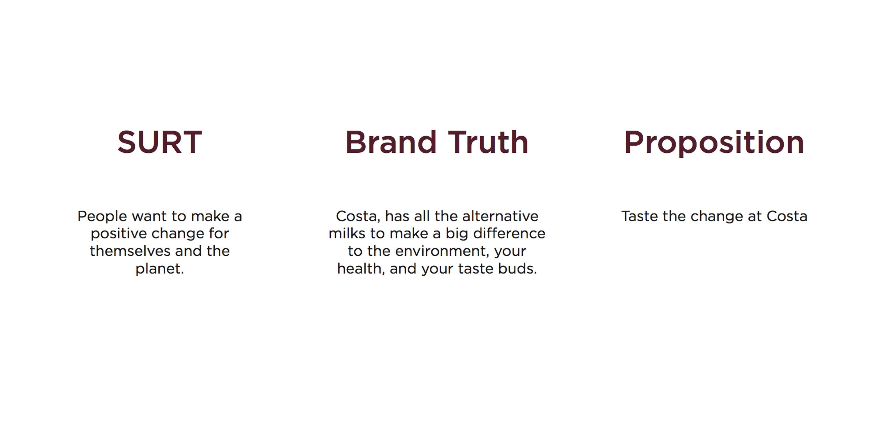 M&C Saatchi x Costa Coffee Pitch Task by Sasha Kluvitse