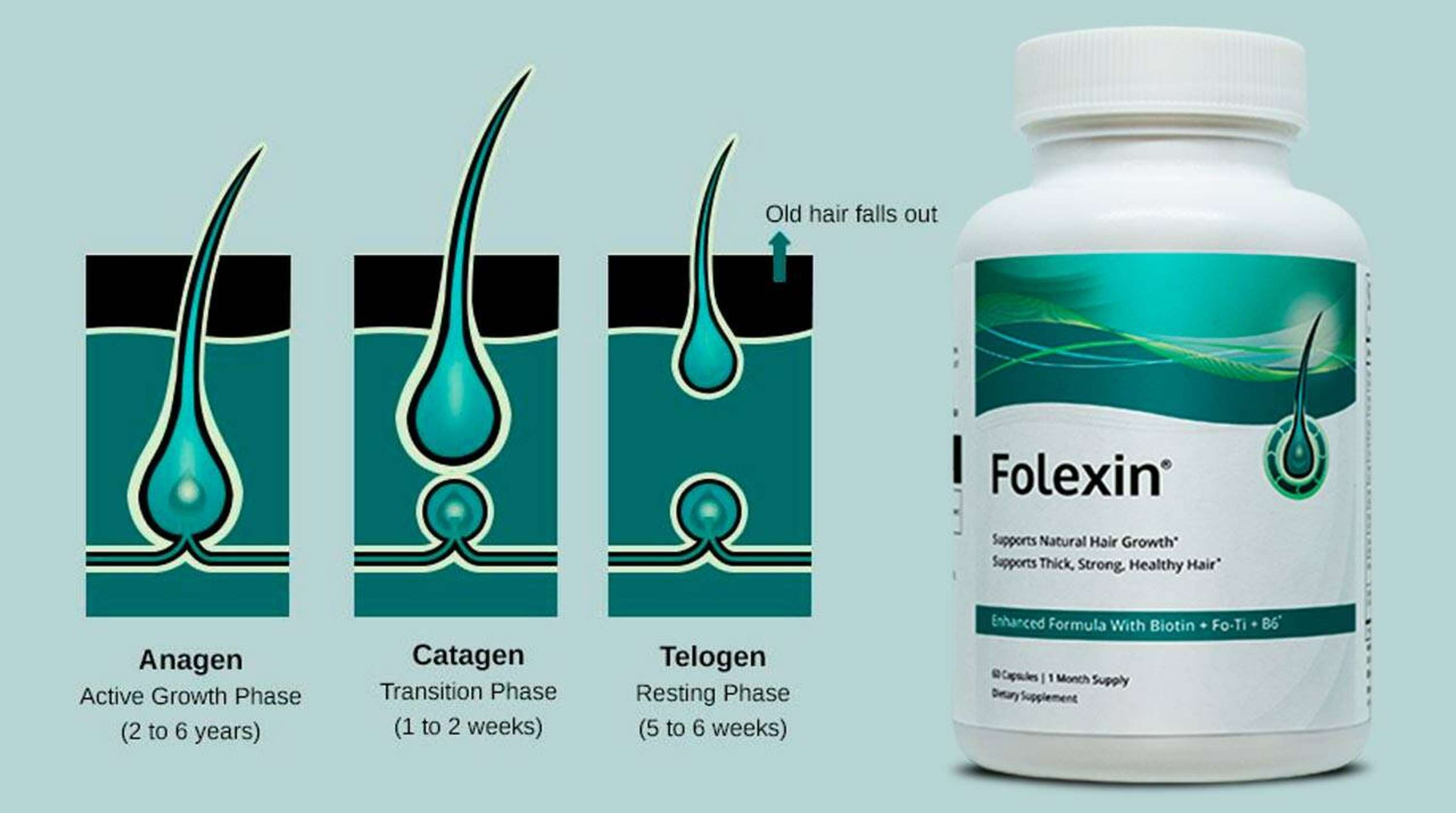 Folexin ( Update 2022): Effects And Is it Legit Or Does it Really Work , What To Know Before Using It? by Folexin Reviews