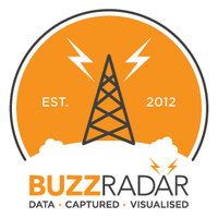 Buzz Radar logo