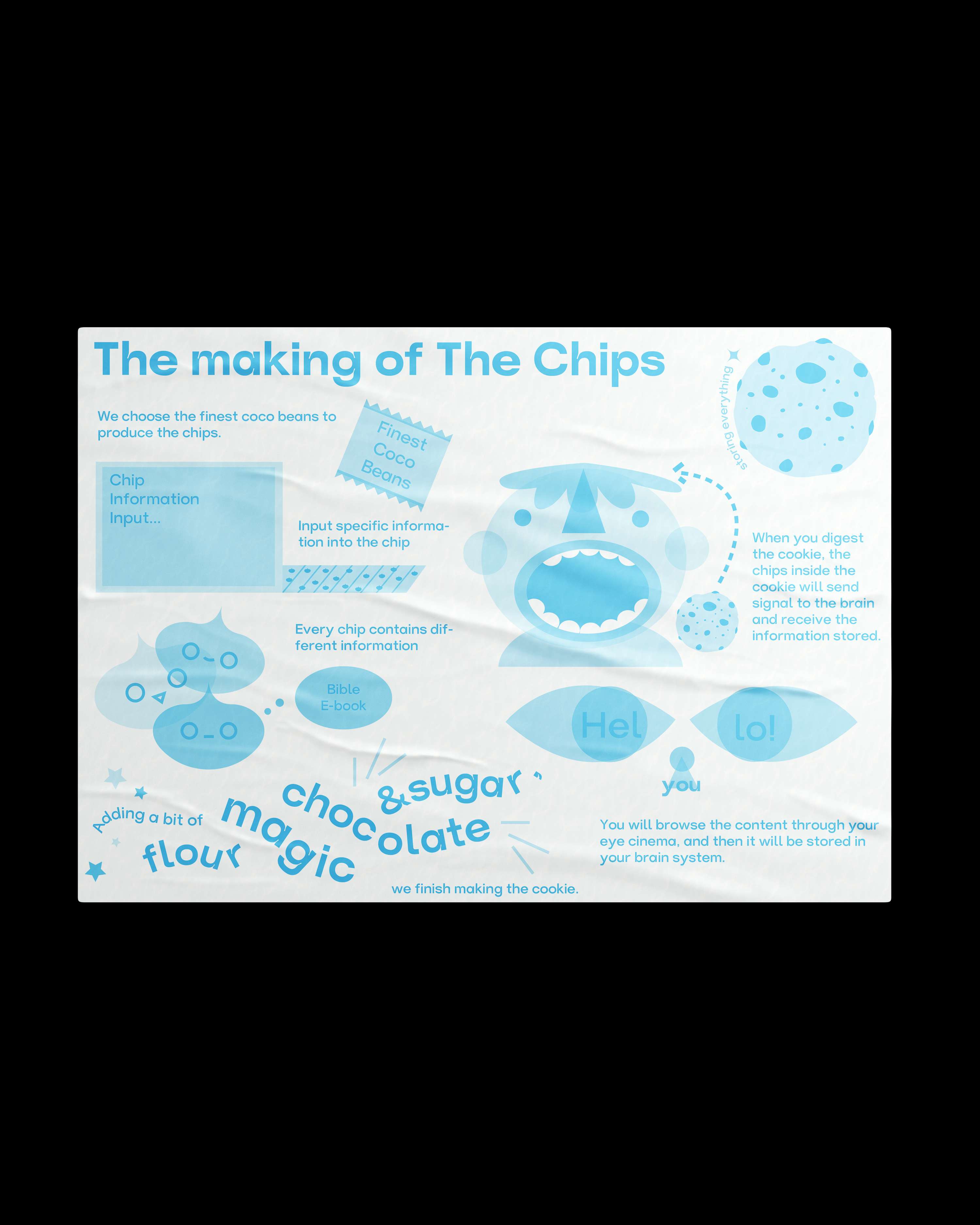 The Chips by Lam Joyce