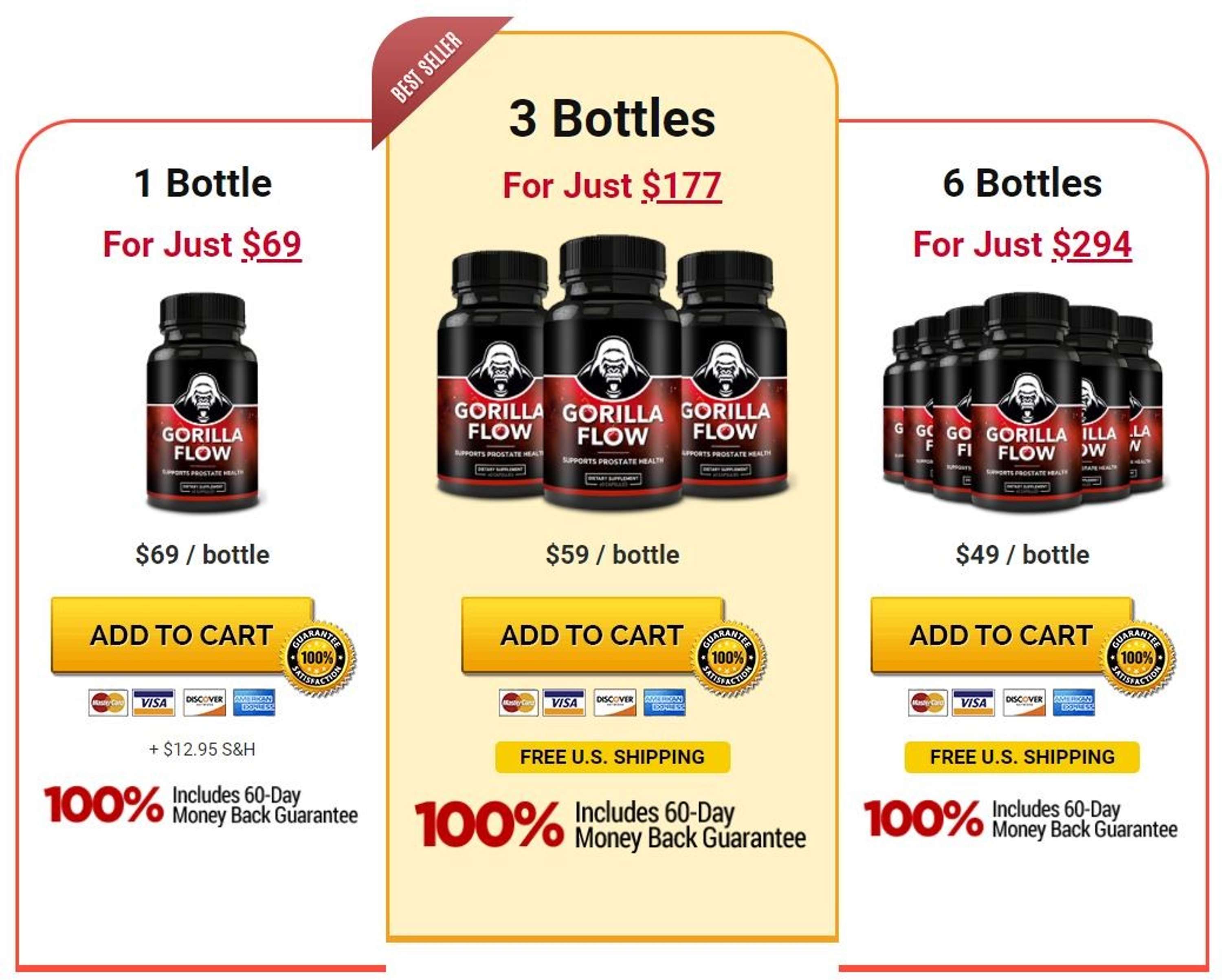 GorillaFlow Prostate Reviews: Support Your Prostate Health (Official) by Americare CBD