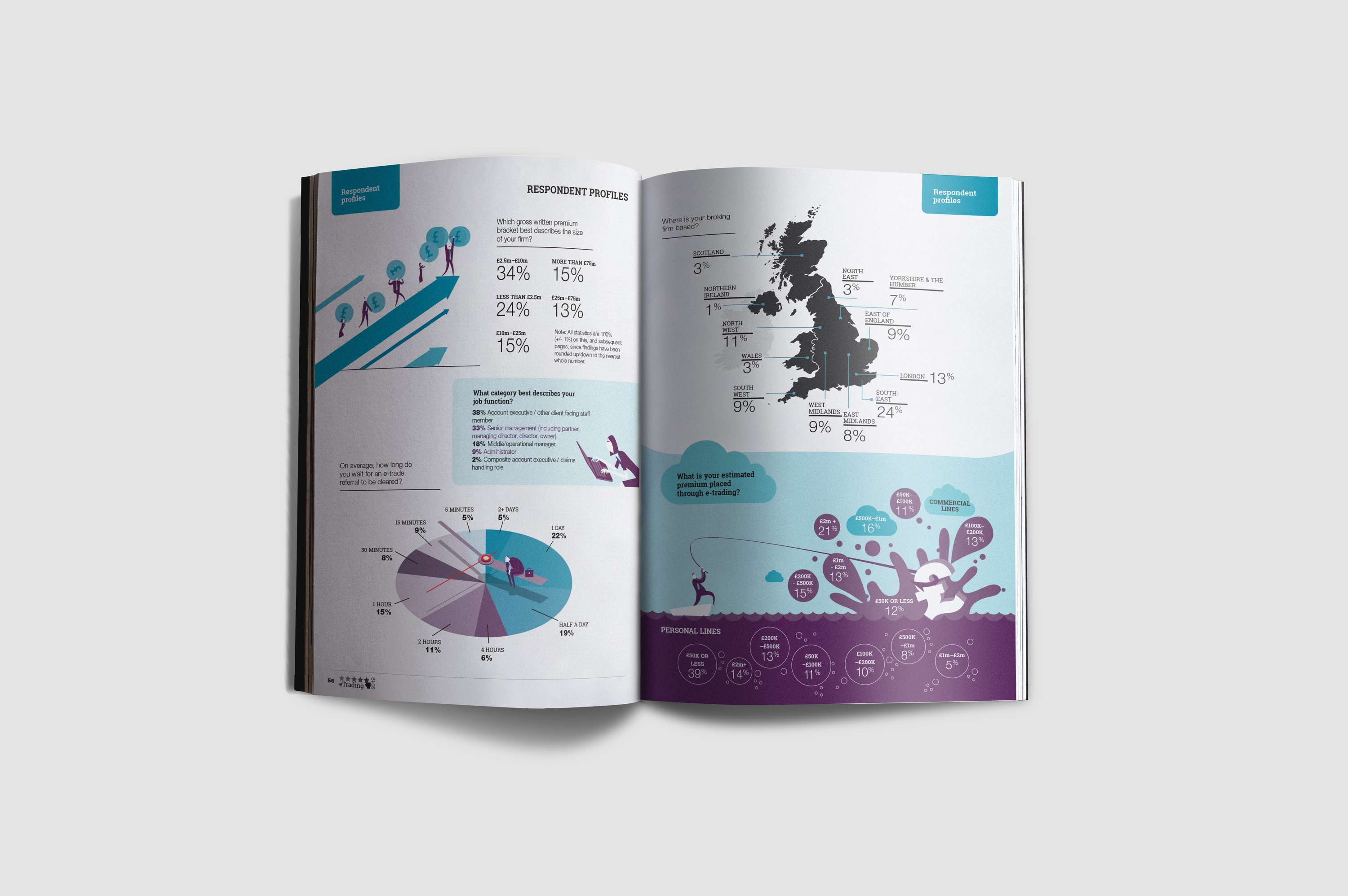 InsureTech Report & Infographics by Yvette Beattie