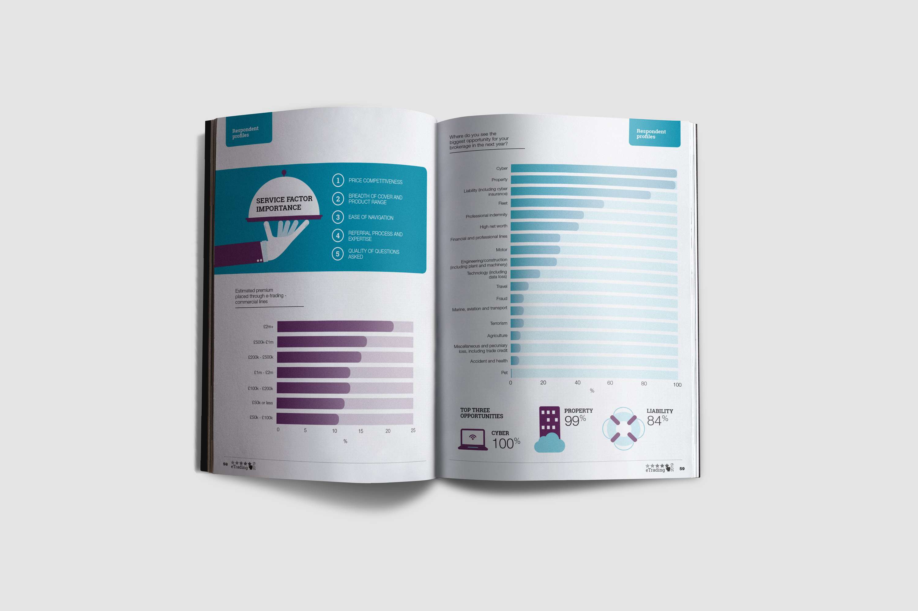 InsureTech Report & Infographics by Yvette Beattie