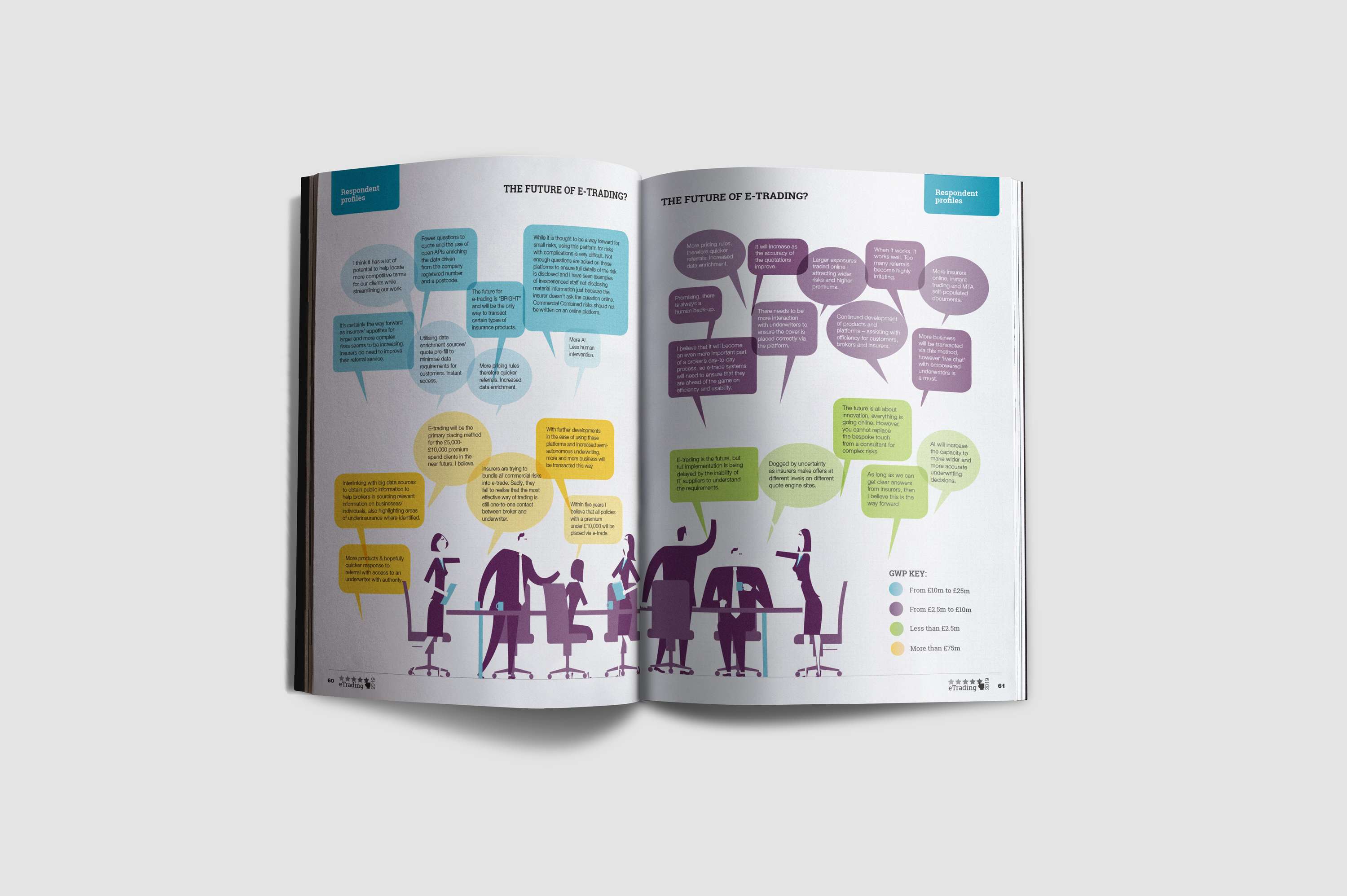 InsureTech Report & Infographics by Yvette Beattie