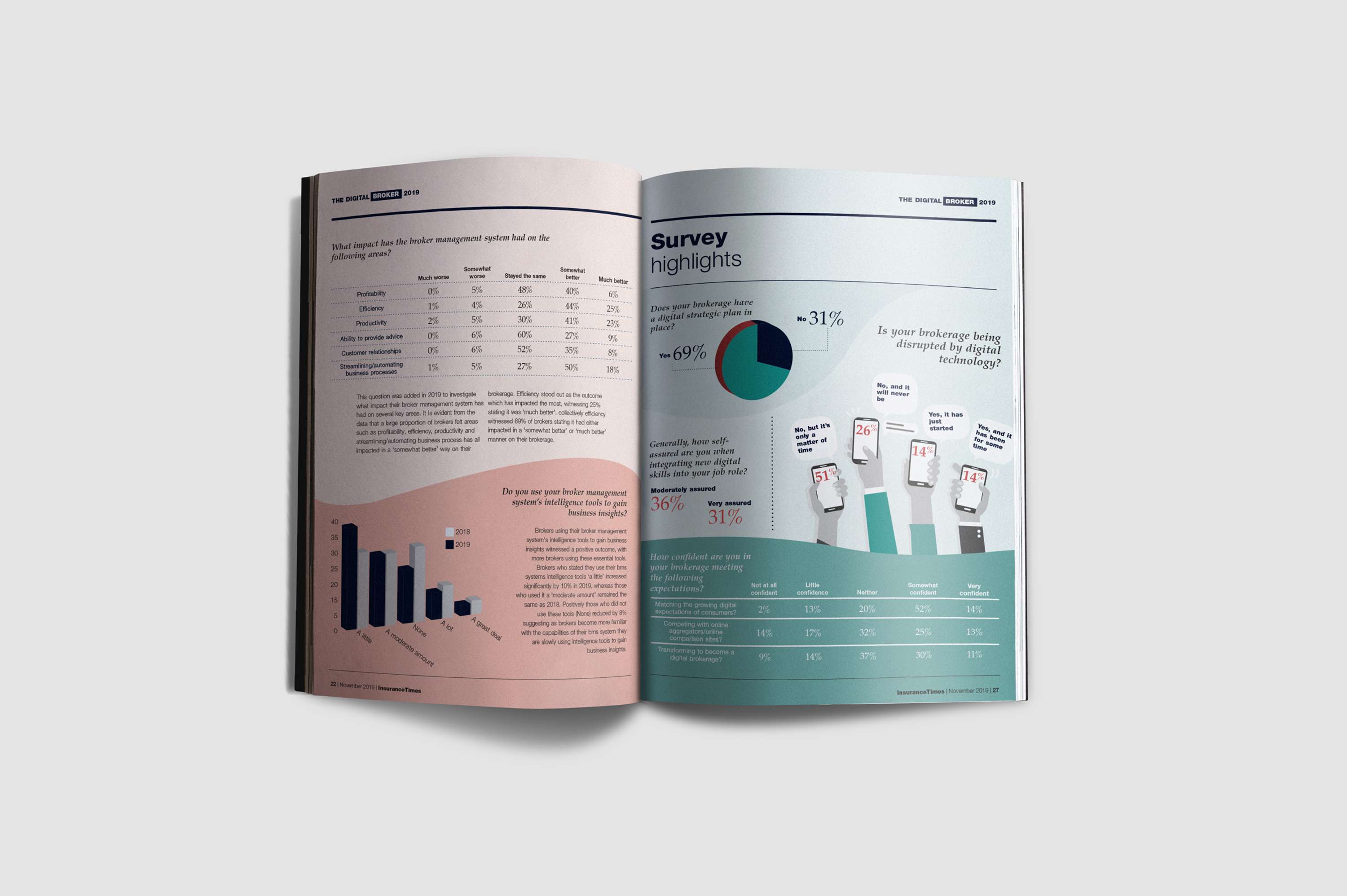 Annual Report by Yvette Beattie