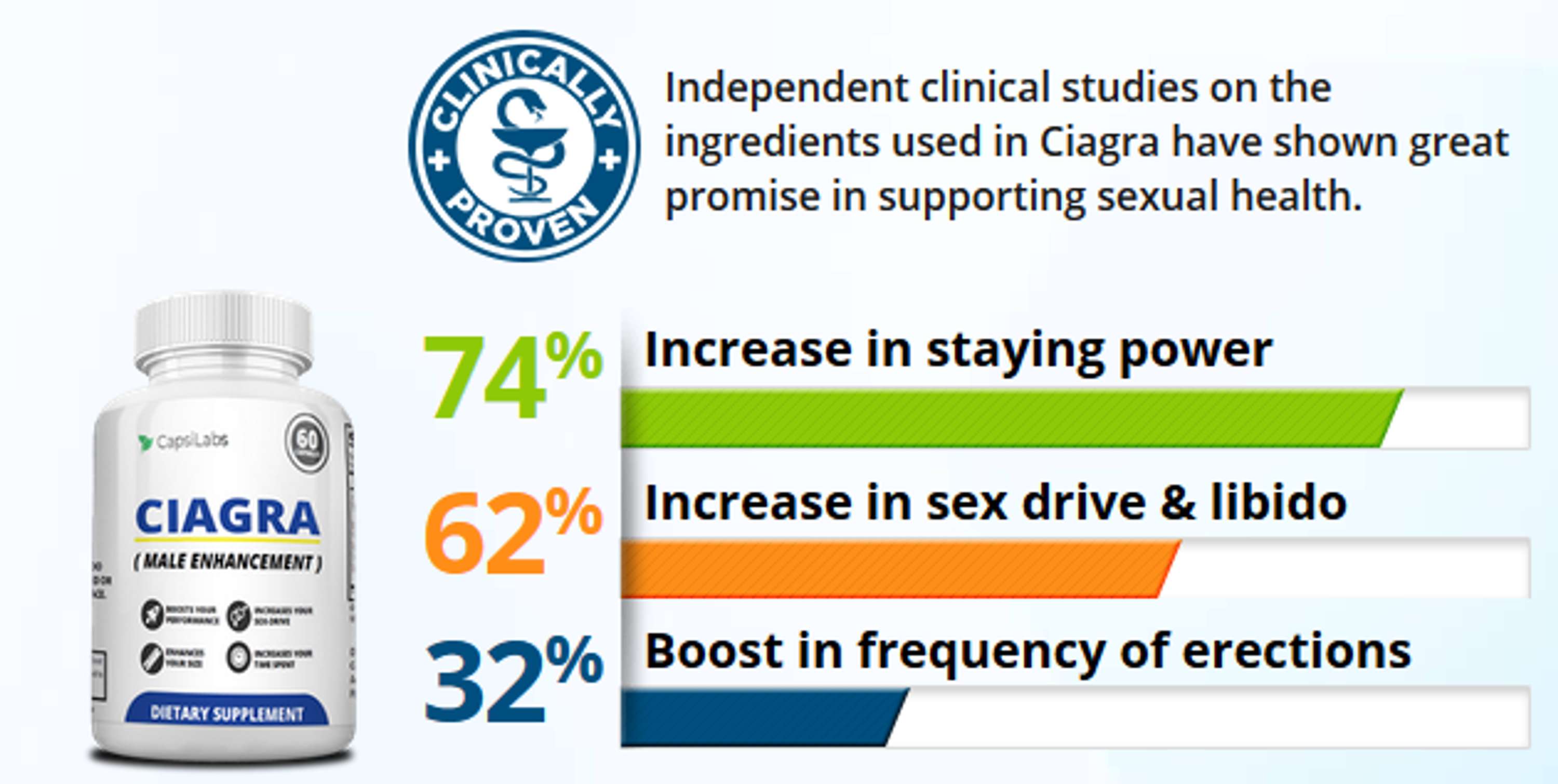 Ciagra Male Enhancement Reviews improve & maximize sexual performance& stamina by alexis crystal