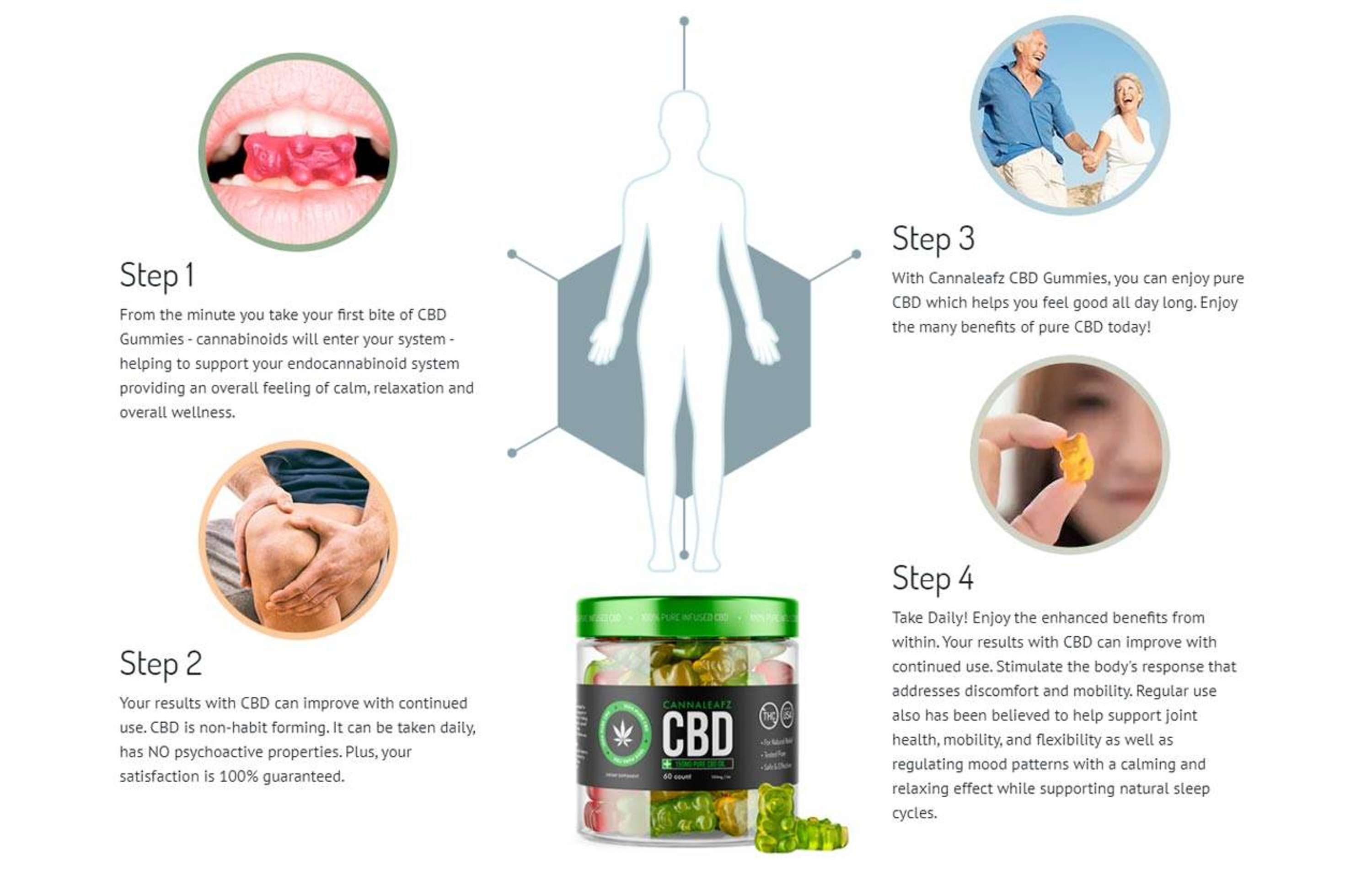 LITTLE BLUE GUMMIES REVIEWS: 100% EFFECTIVE INGREDIENTS OR SCAM? | READ HERE by LittleBlue Gummieses
