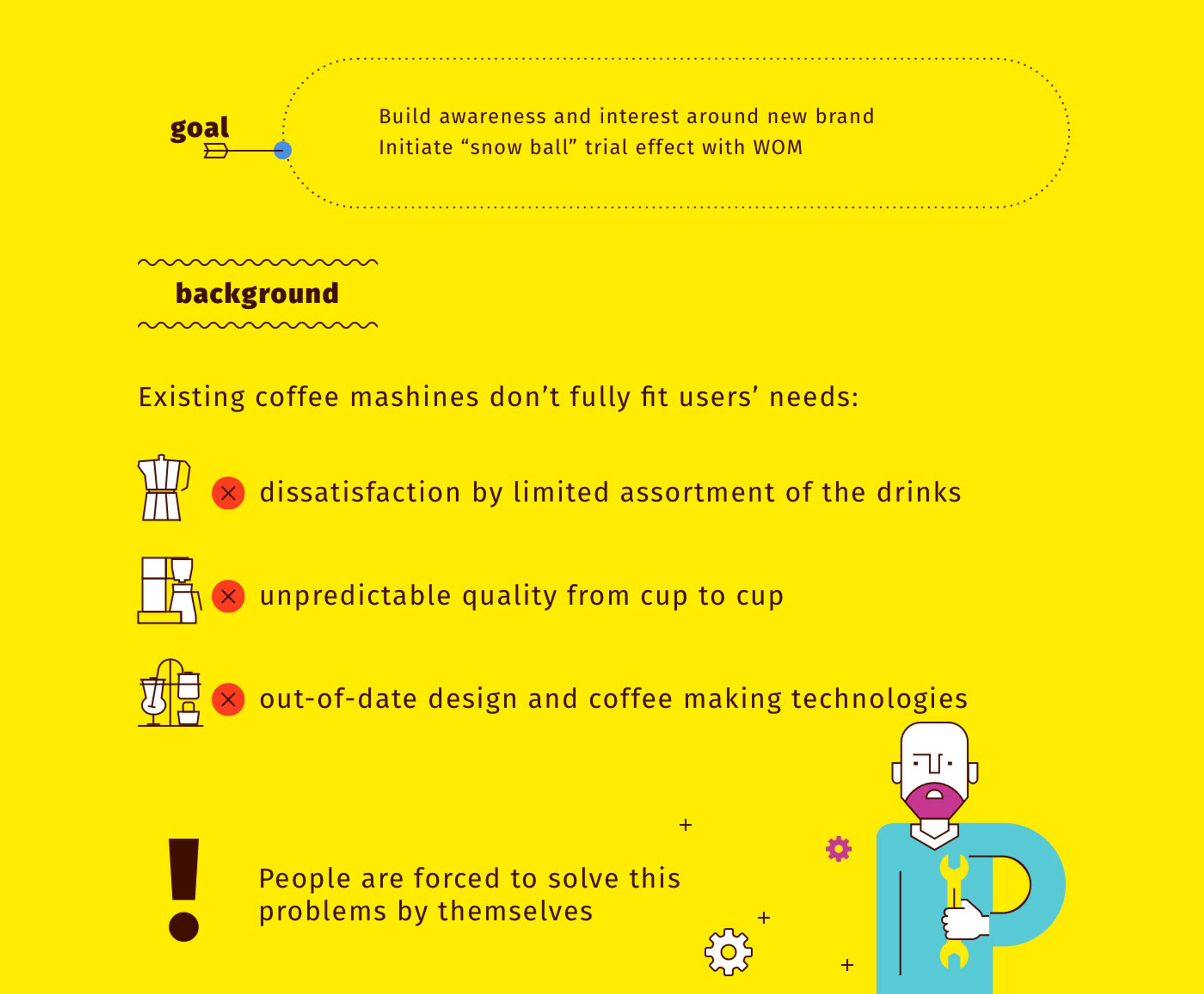 website for tuning coffee machines by Sve & Ka Crea2ors