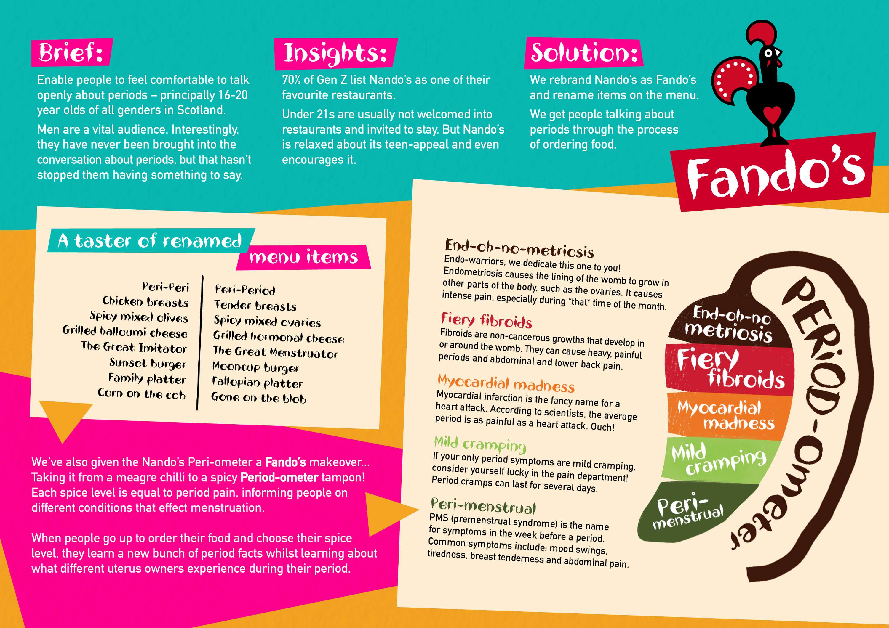 Fando's by Ellis McKenzie