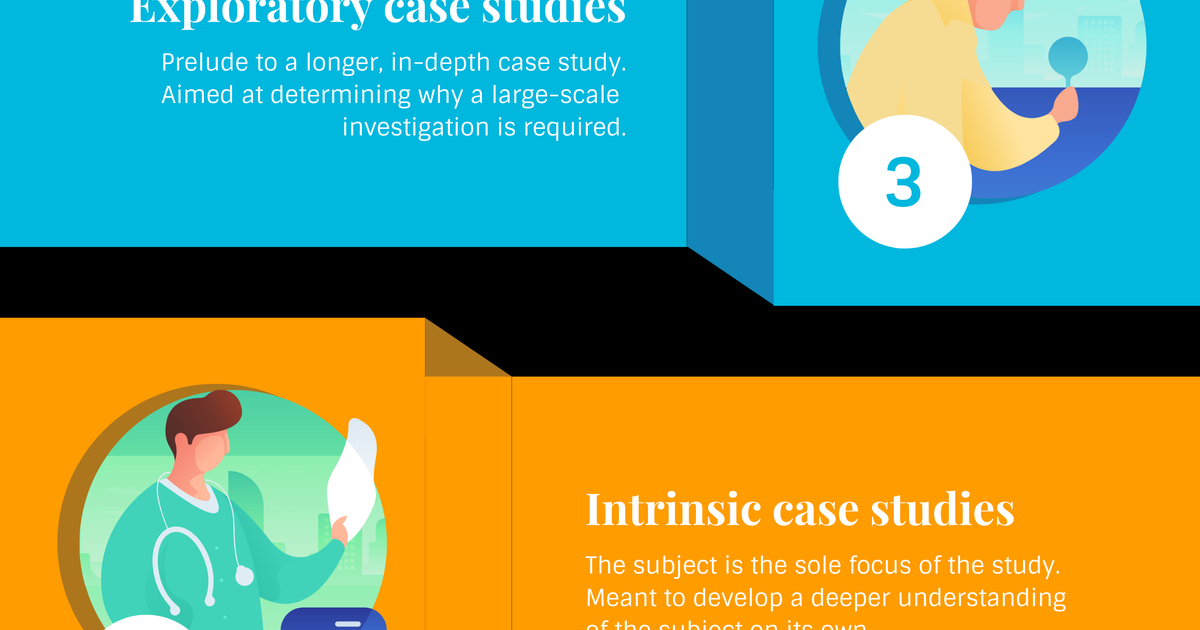 6 types of case study