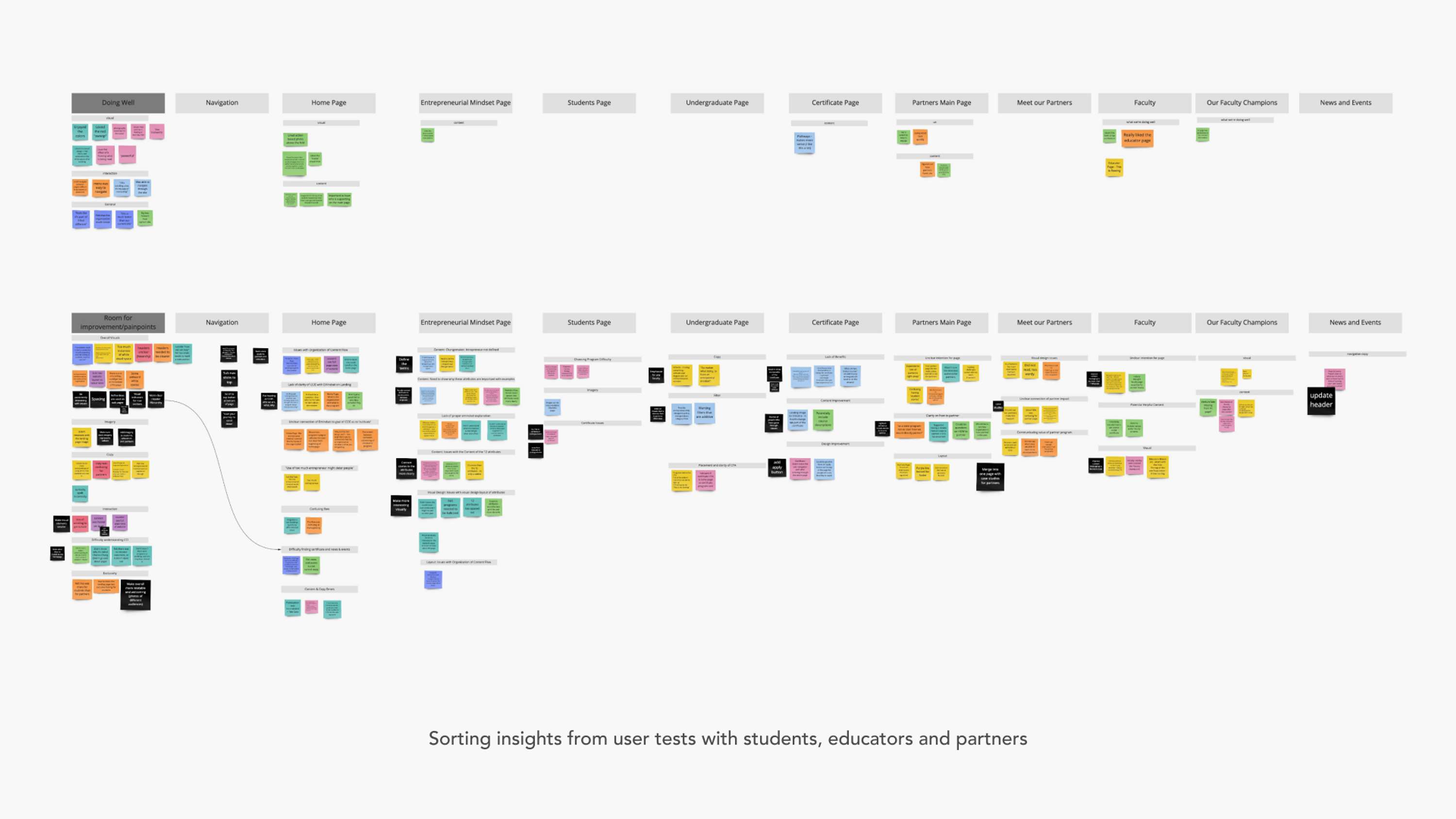 CCIE Visual Identity, Website Redesign by Sanny Trinh