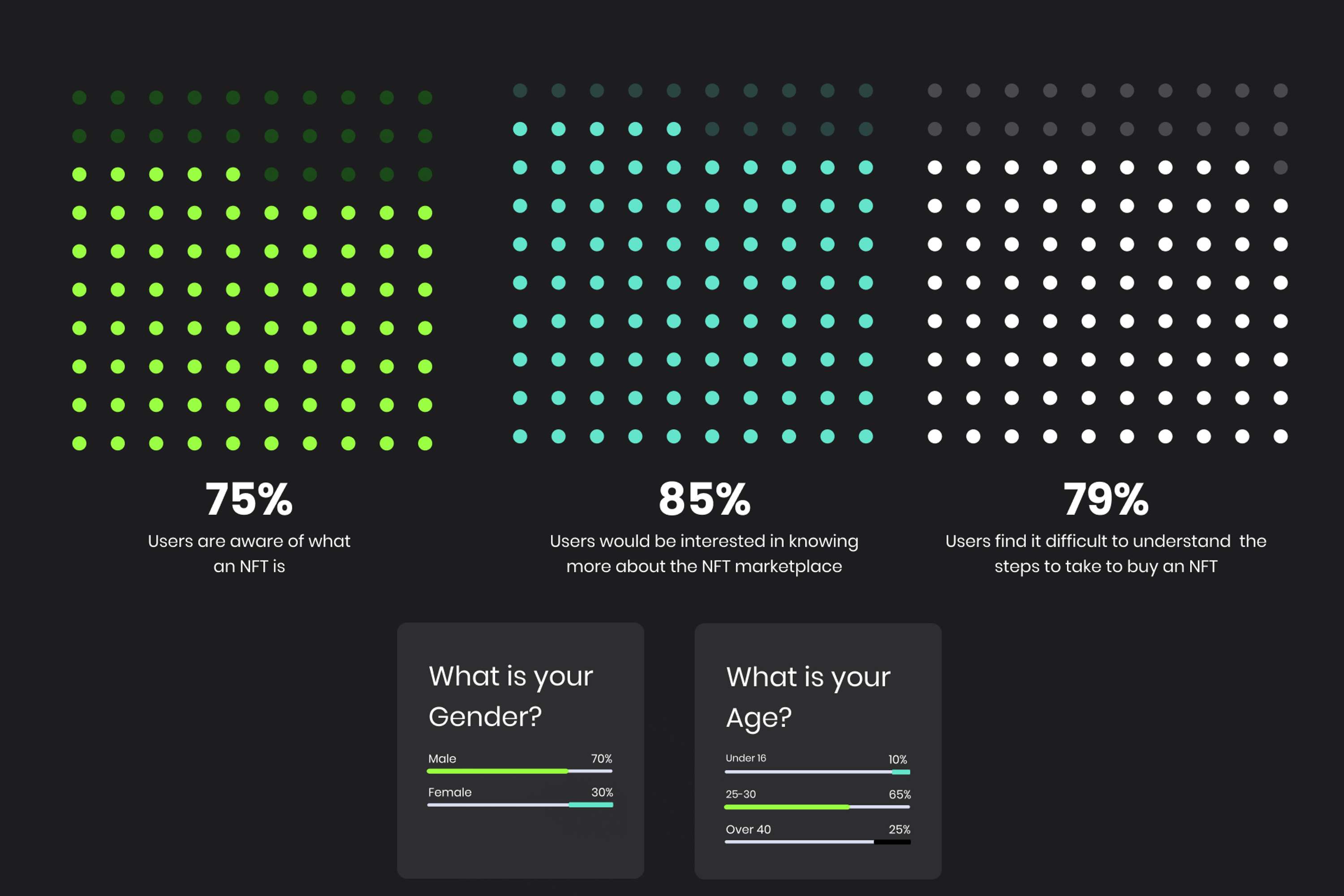 Discover NFT's with Ease - Case Study by Ruminate Studio