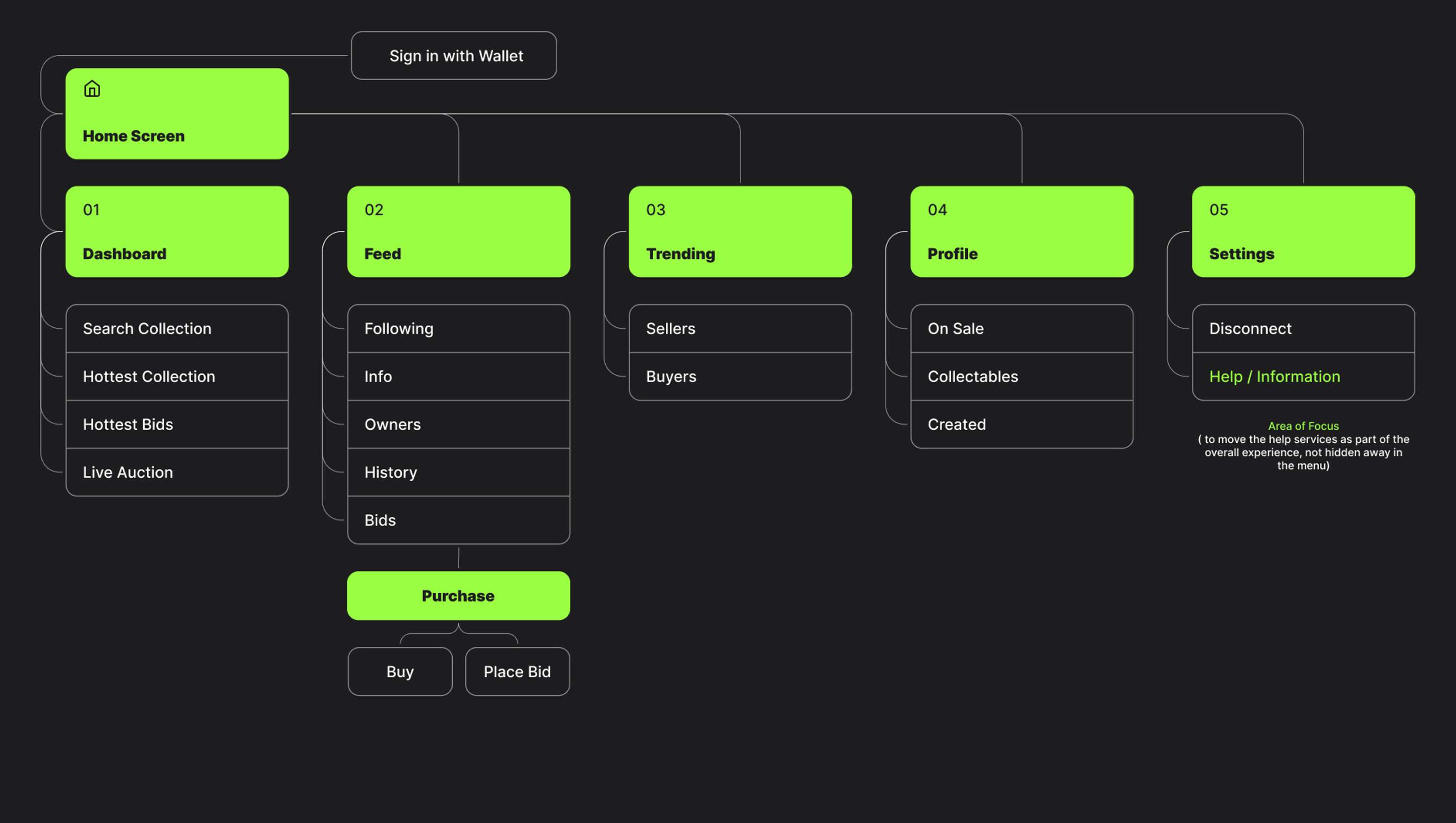 Discover NFT's with Ease - Case Study by Ruminate Studio