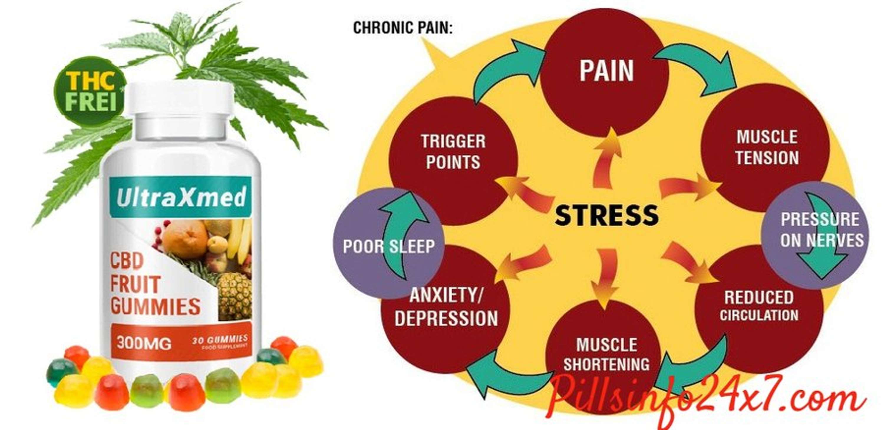 Ultraxmed CBD Fruit Gummies Reviews - (100% Certified) Is It Legit Or Scam? by Health Hub