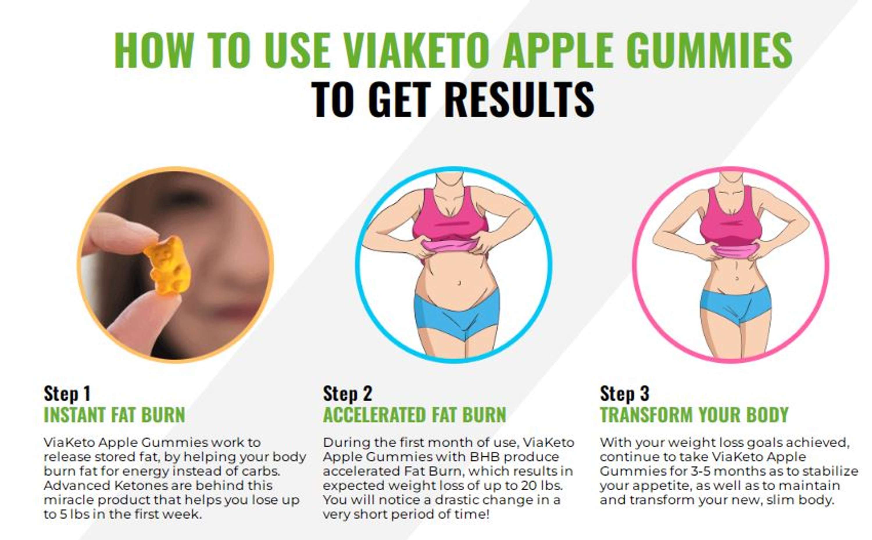 Via Keto Gummies United Kingdom reviews – Does it really help to lose weight? by martha stnger