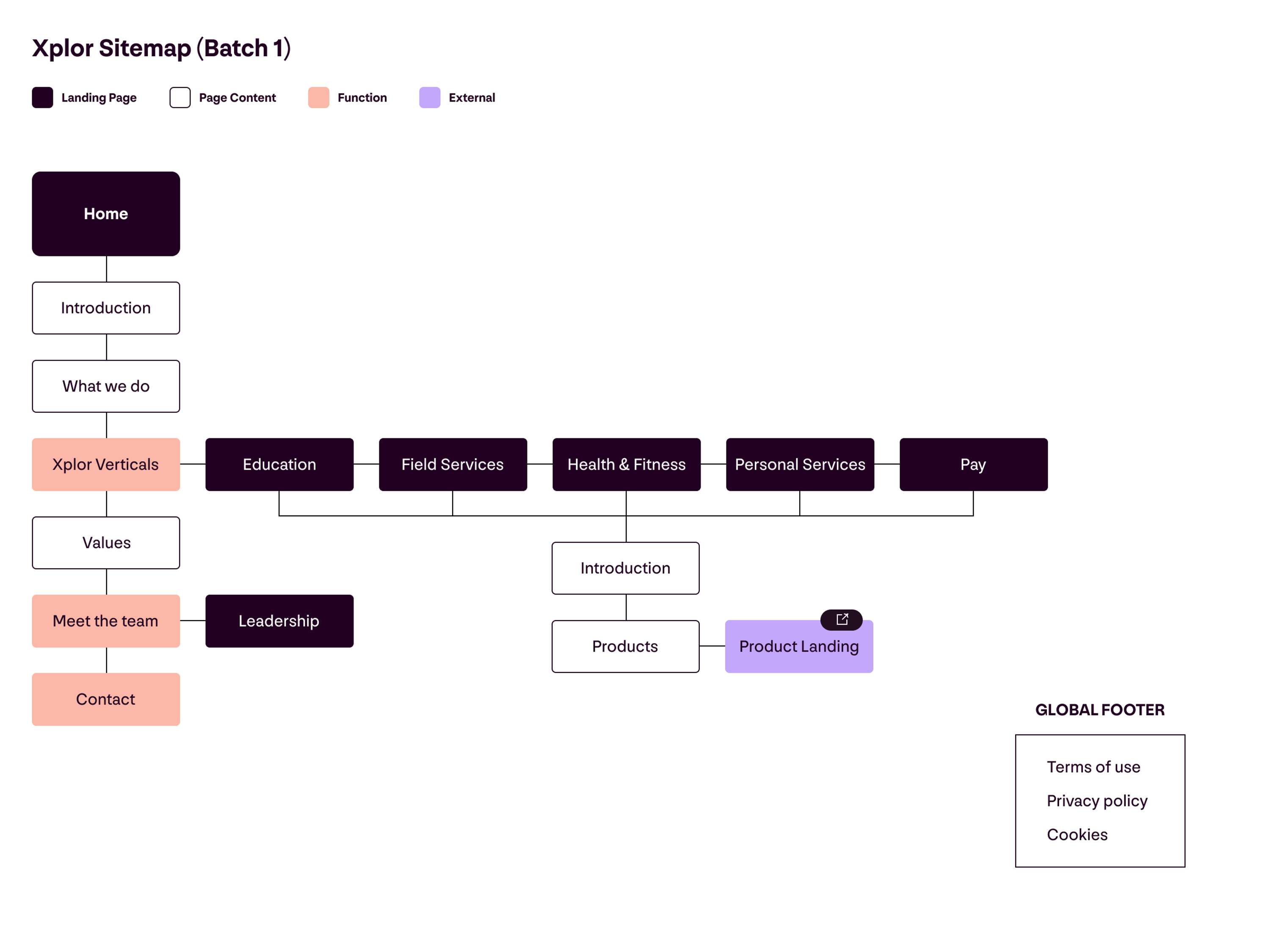 Creating a dynamic website and a scalable design language for a global provider of business management software, payments and value-added services. by Mercedes Alonso