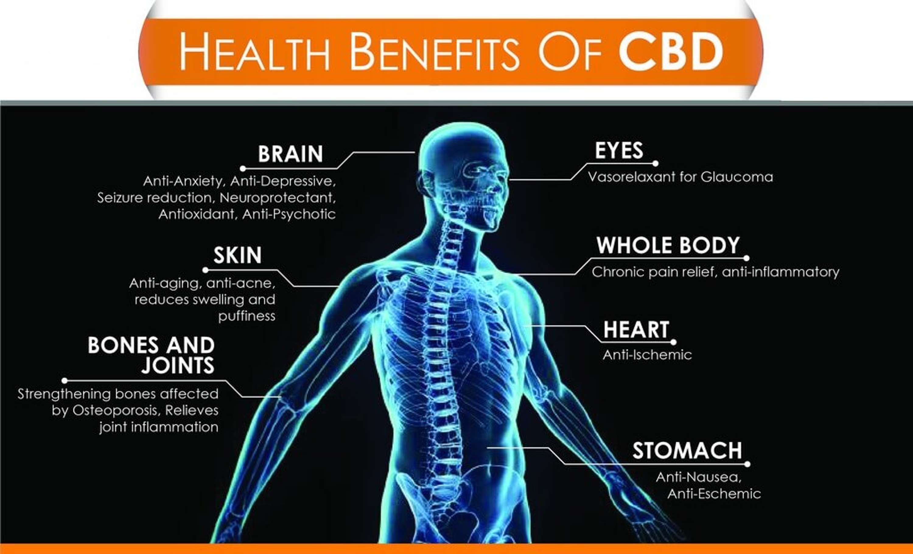Wonder Leaf CBD Oil Reviews ! by Health Wellwisher