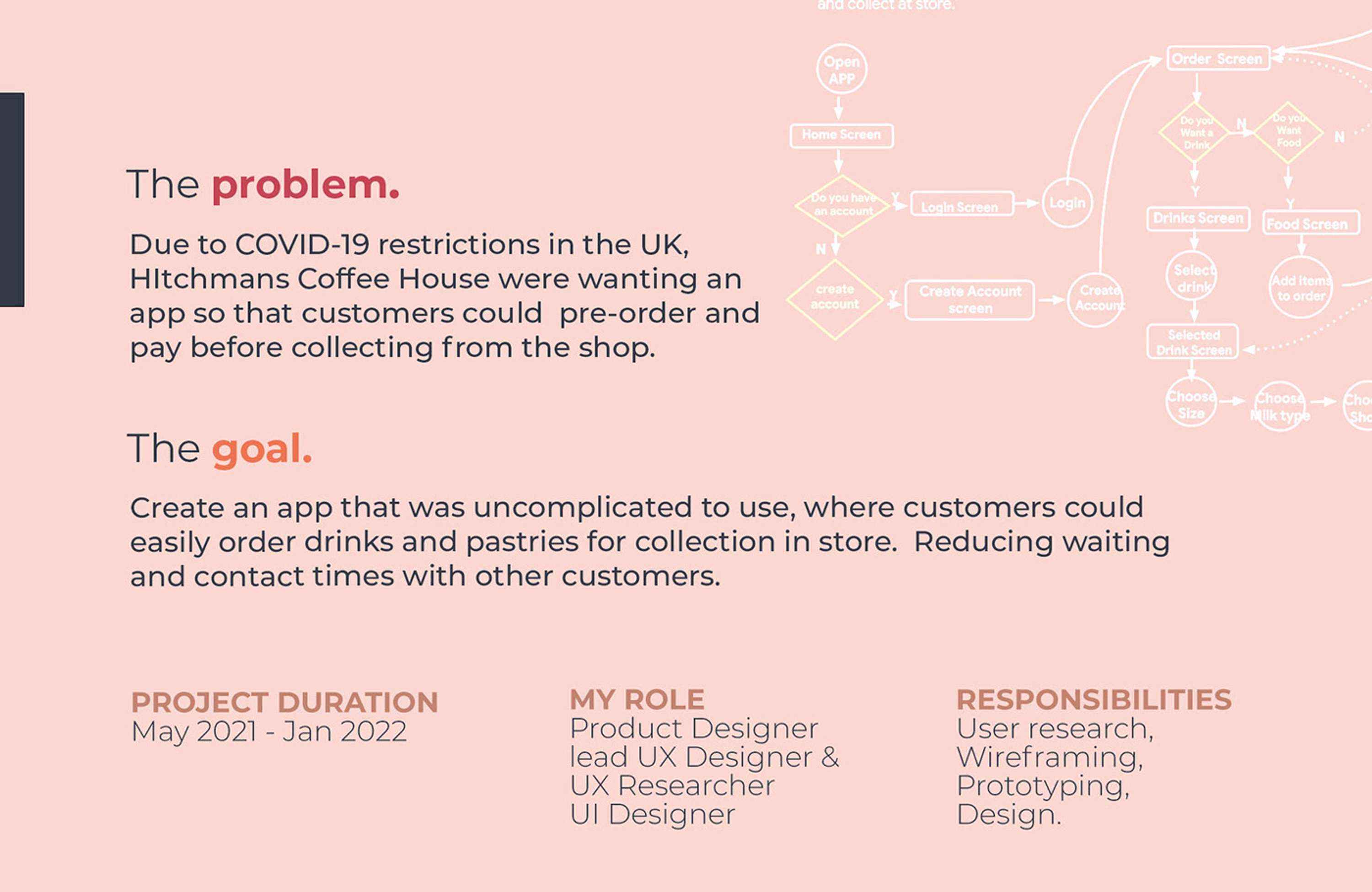Hitchman's Mobile Ordering App - UX Case Study by Kim Edwards
