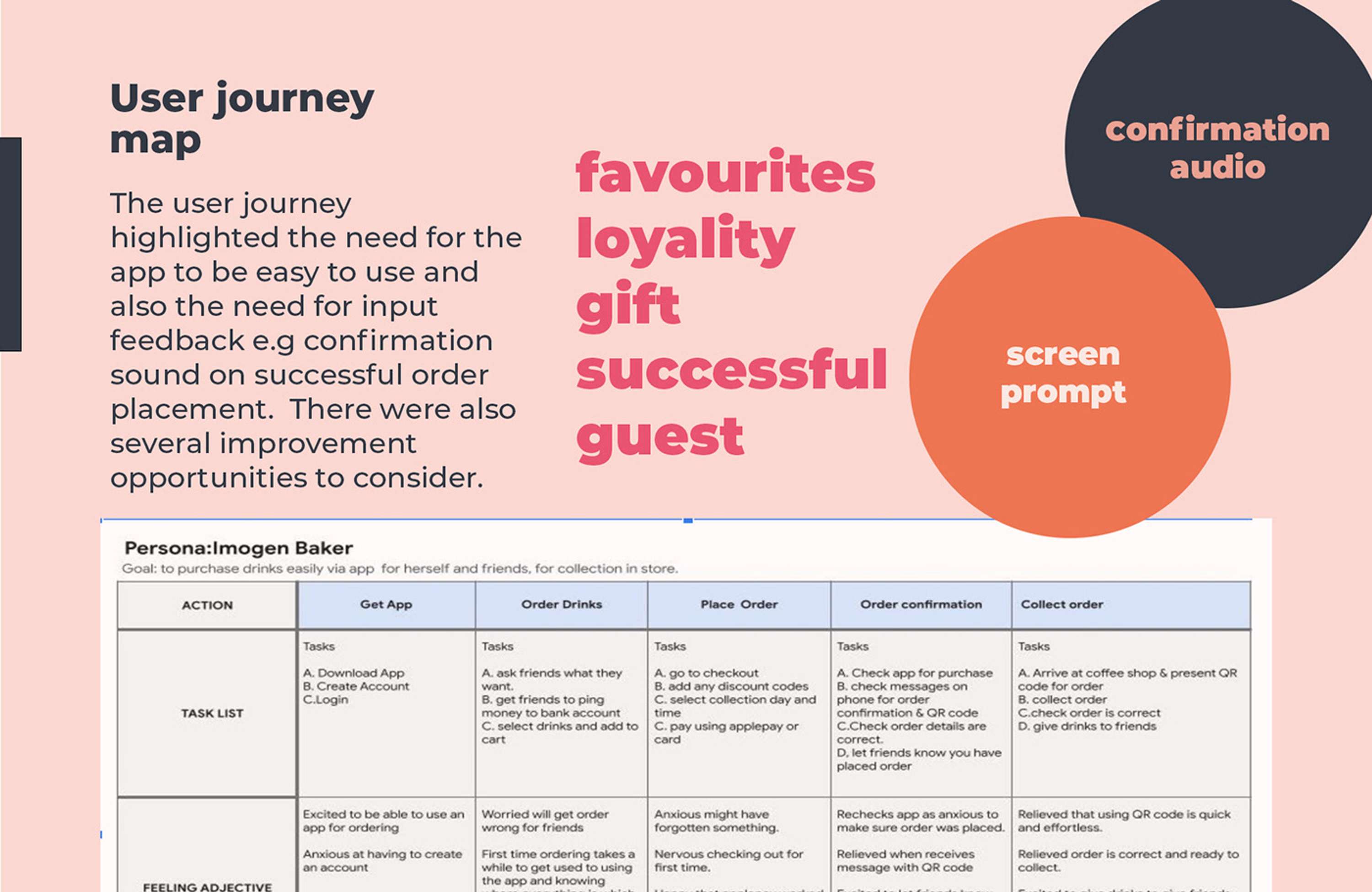 Hitchman's Mobile Ordering App - UX Case Study by Kim Edwards
