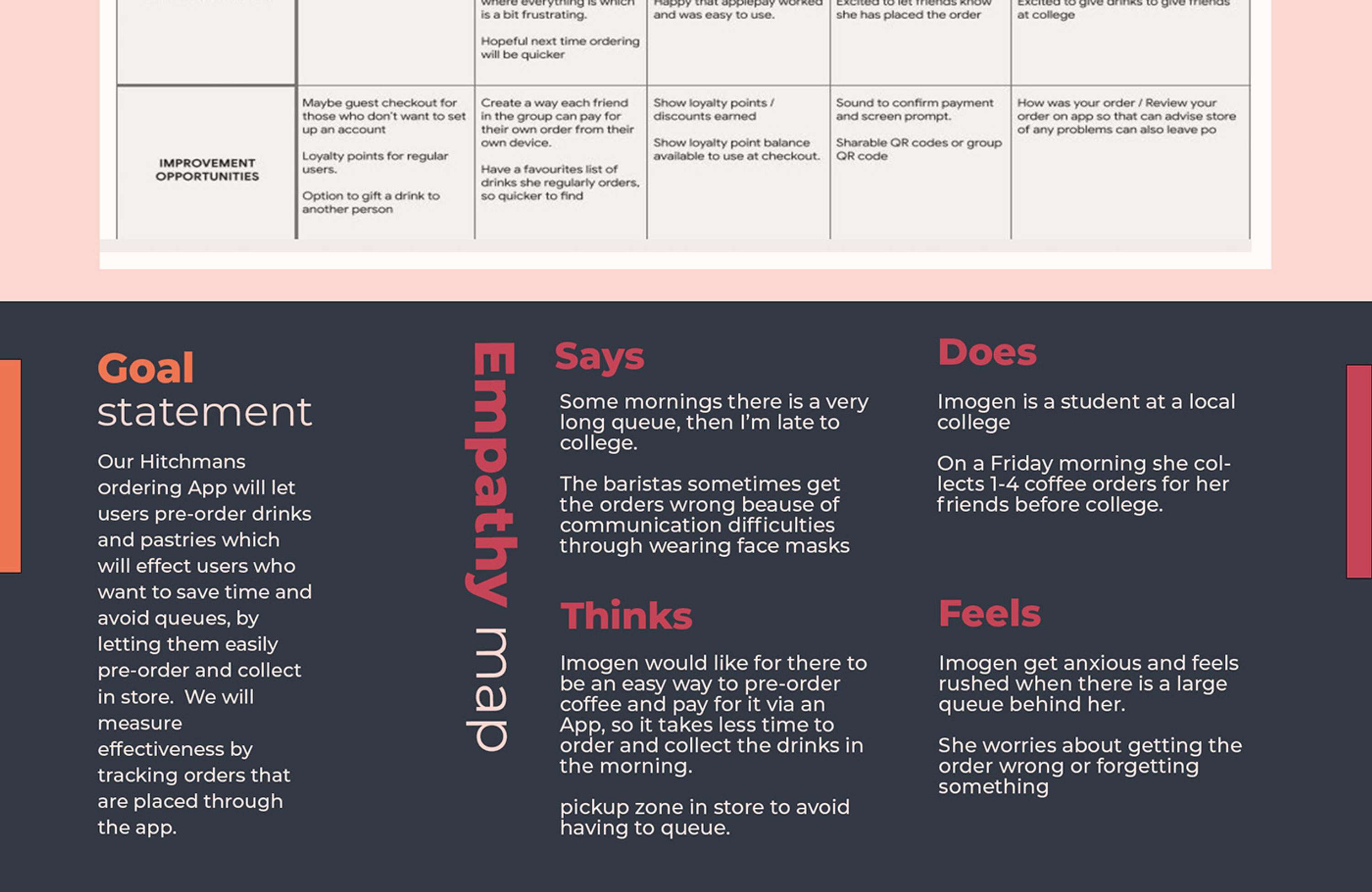 Hitchman's Mobile Ordering App - UX Case Study by Kim Edwards