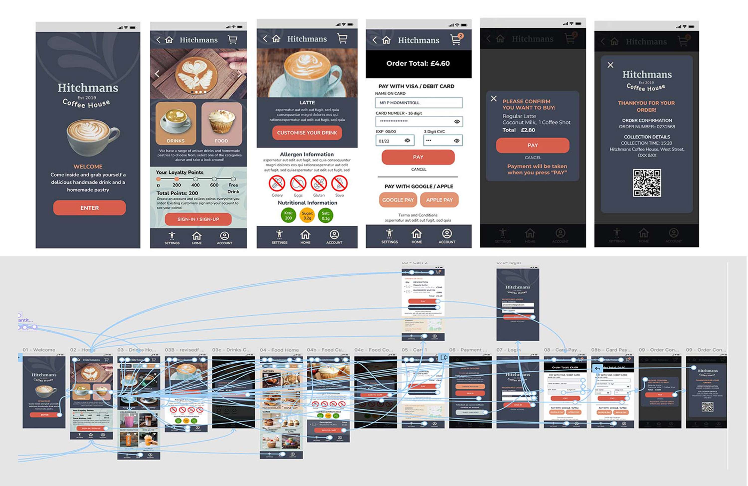 Hitchman's Mobile Ordering App - UX Case Study by Kim Edwards