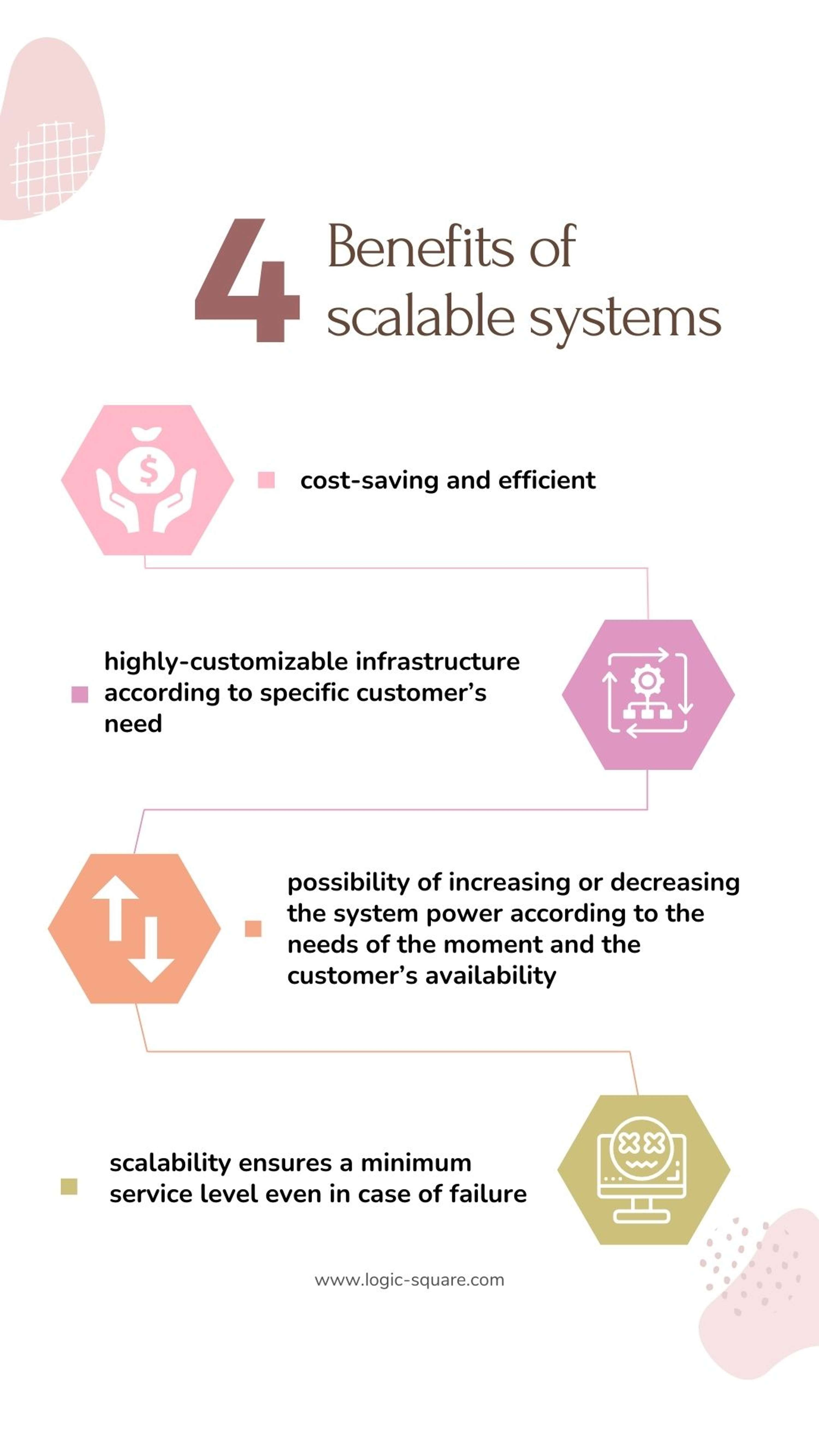 Benefits Of Scalable Systems by Bernie S Wilson