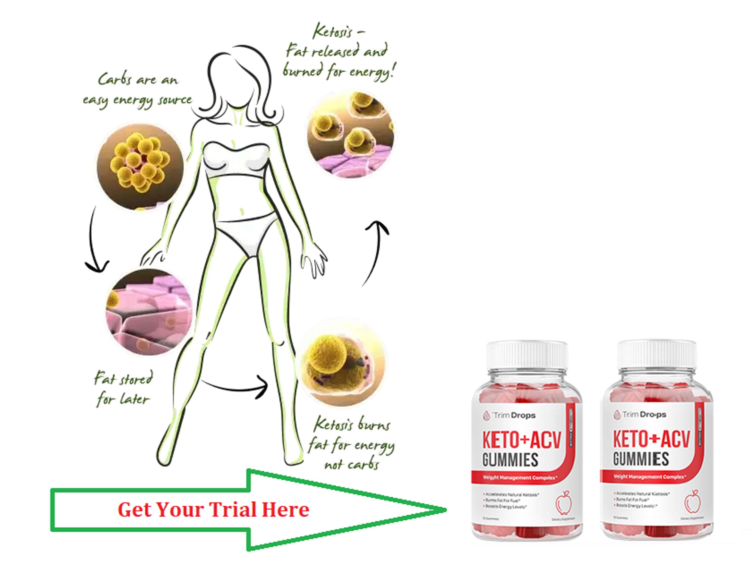 Trim Drops Keto [Warning Exposed 2022] Does It Work? Urgent Customer Update! by Trim Drops Keto